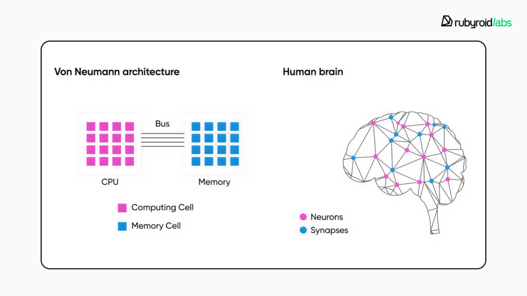 抽出: 定義の再考：ニューロモーフィックAIは「計算機」ではなく「超効率的なイベント圧縮機」である