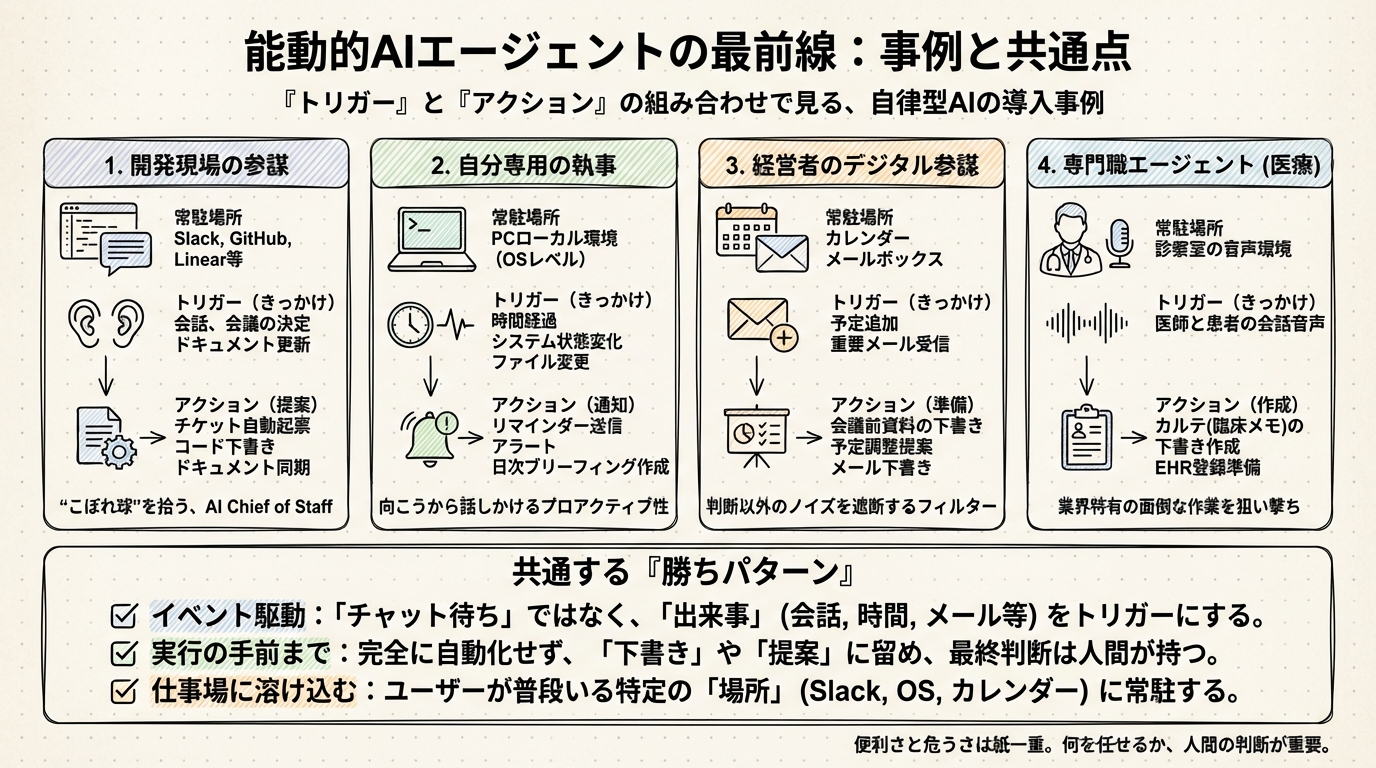 図解: 【事例網羅】スタートアップが実装する「能動的アクション」の最前線
