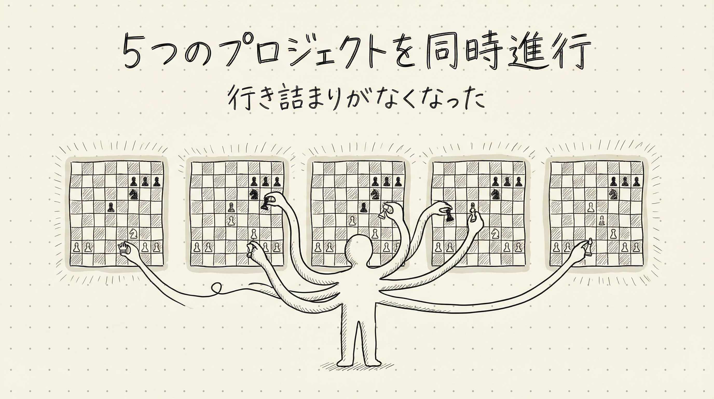 研究速度が10倍になると何が変わるか