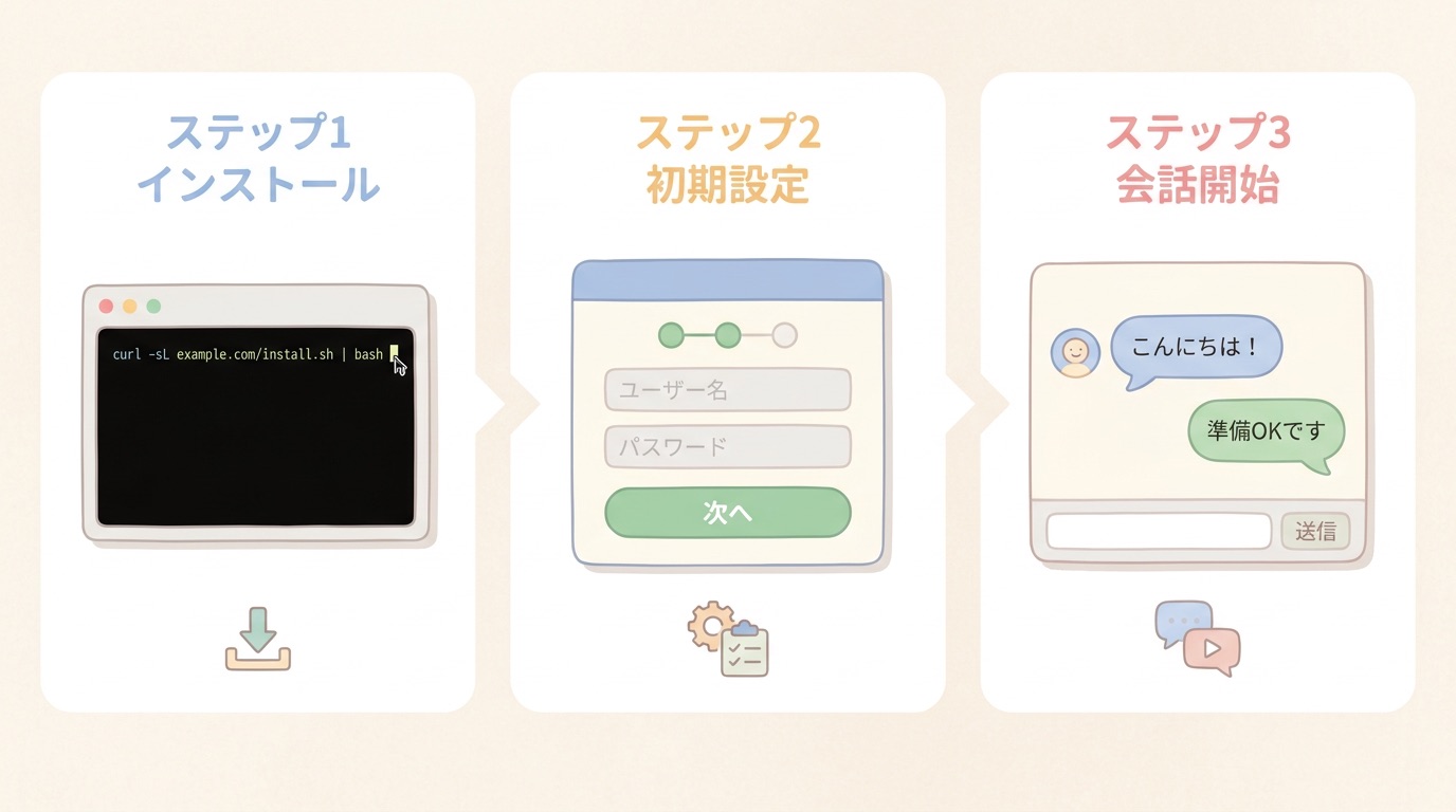 Hermes Agentのセットアップ方法