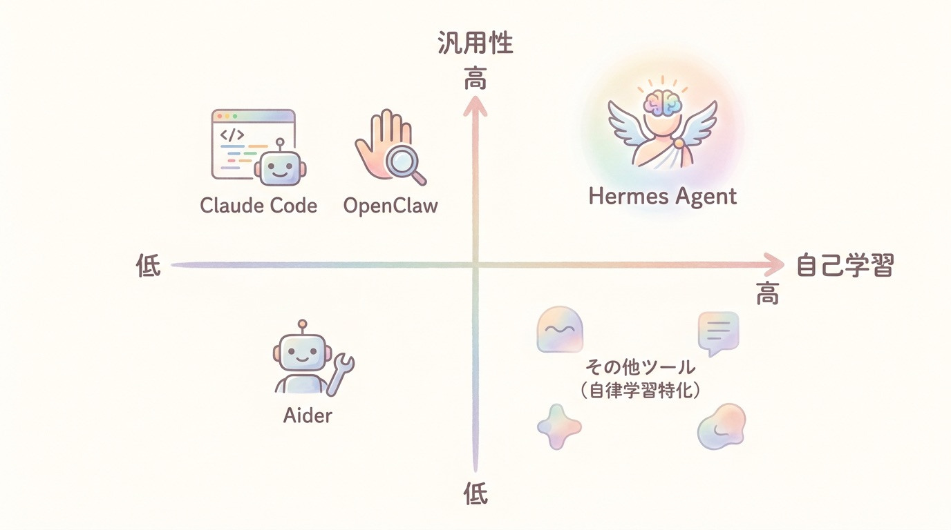他のAIツールとの違いを整理する