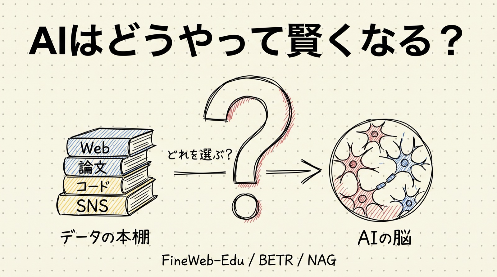 はじめに：AIはどうやって「賢く」なるのでしょうか
