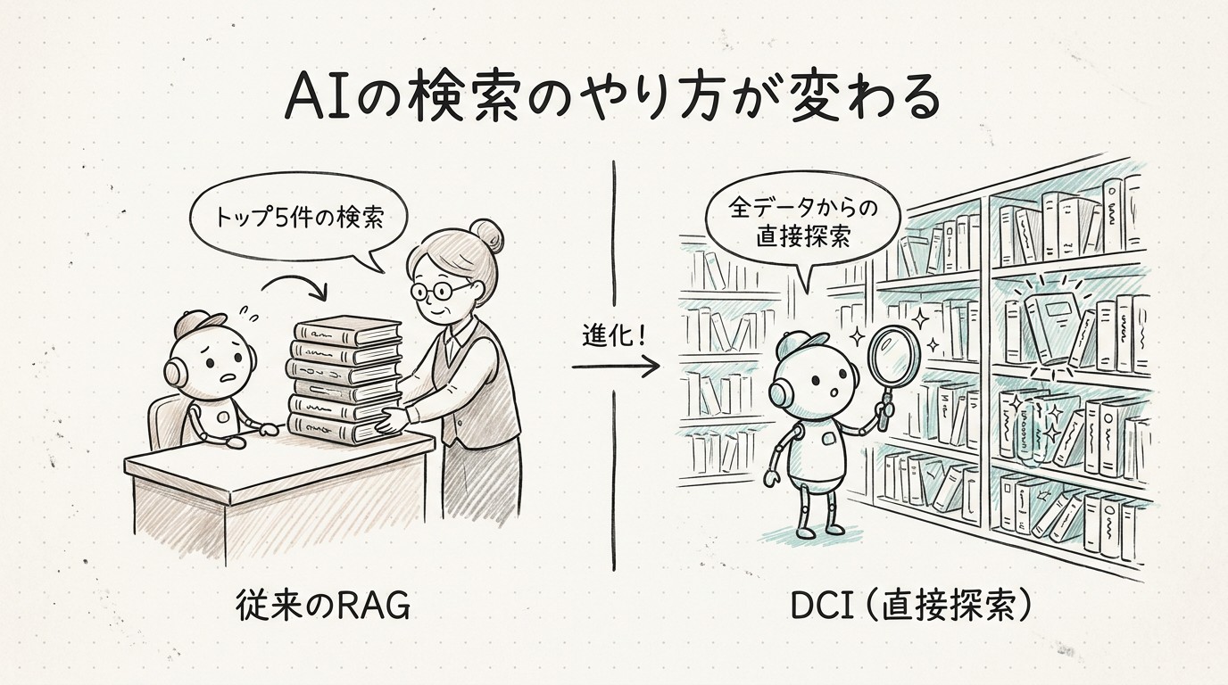はじめに：AIの「検索のやり方」が変わるかもしれない
