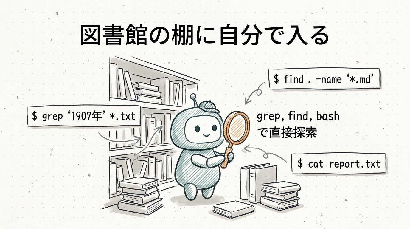 DCIってなに？図書館の棚に自分で入る検索