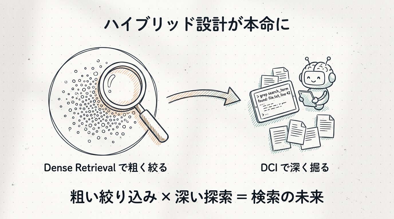弱点と、これからのトレンド・ビジネス展望