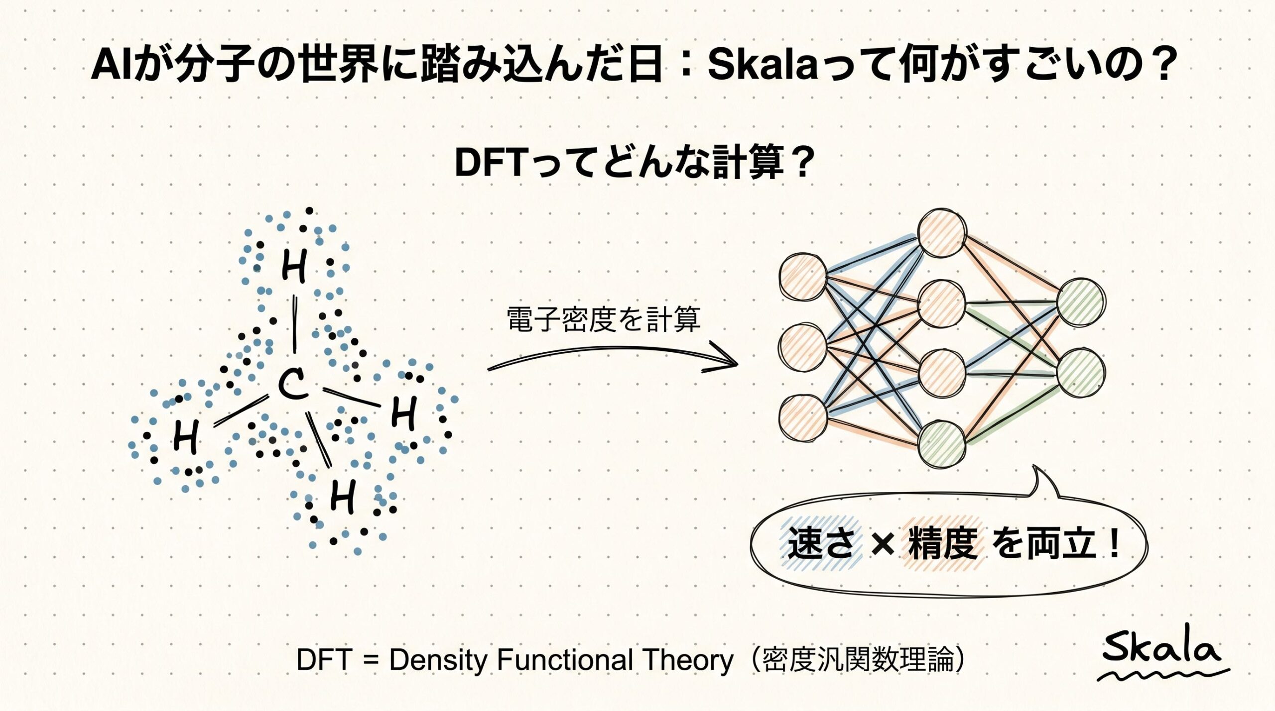 AIが分子の世界に踏み込んだ日 Skalaって何がすごいの？