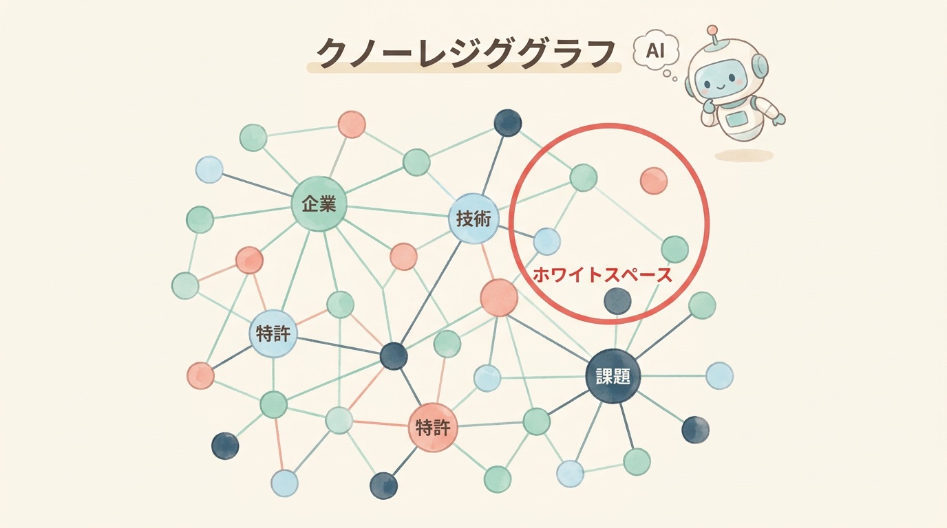 ナレッジグラフのネットワーク上でホワイトスペースが赤丸で浮かび上がるイラスト