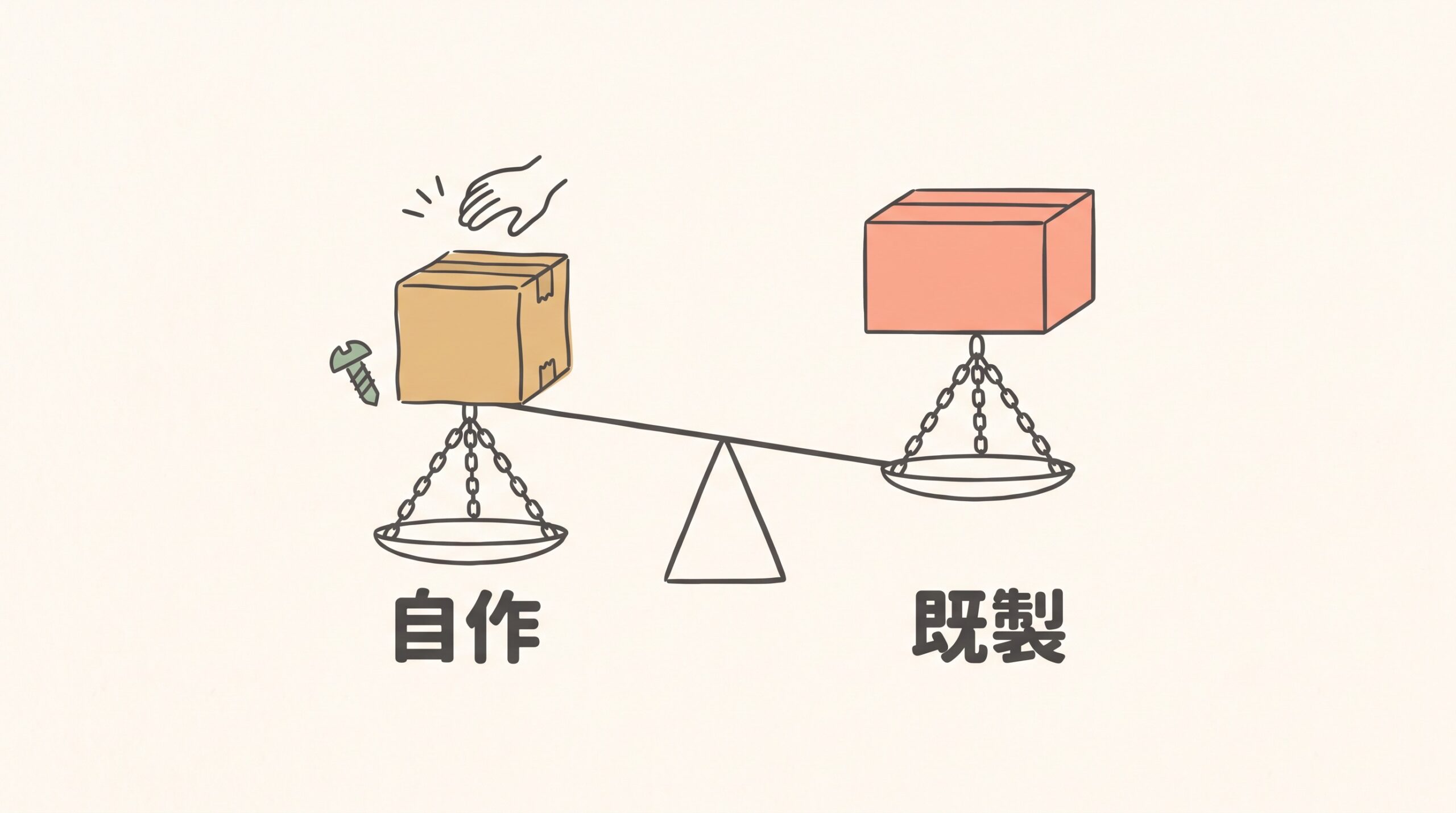 天秤の左に手で組み立てた箱、右に既製の箱が載り、自作側が下がっている
