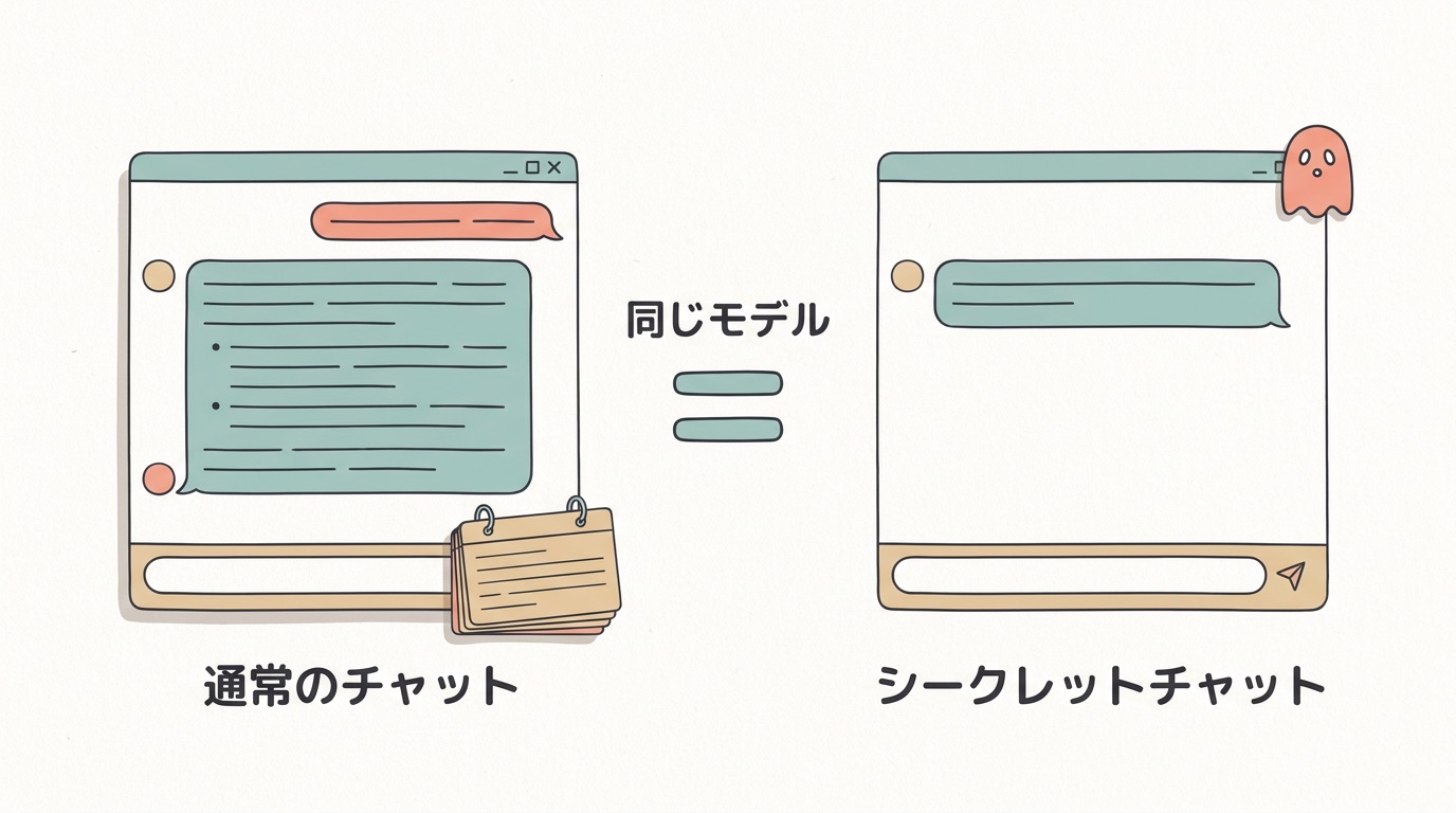 通常のチャットとシークレットチャットで同じ質問を比べる自己診断