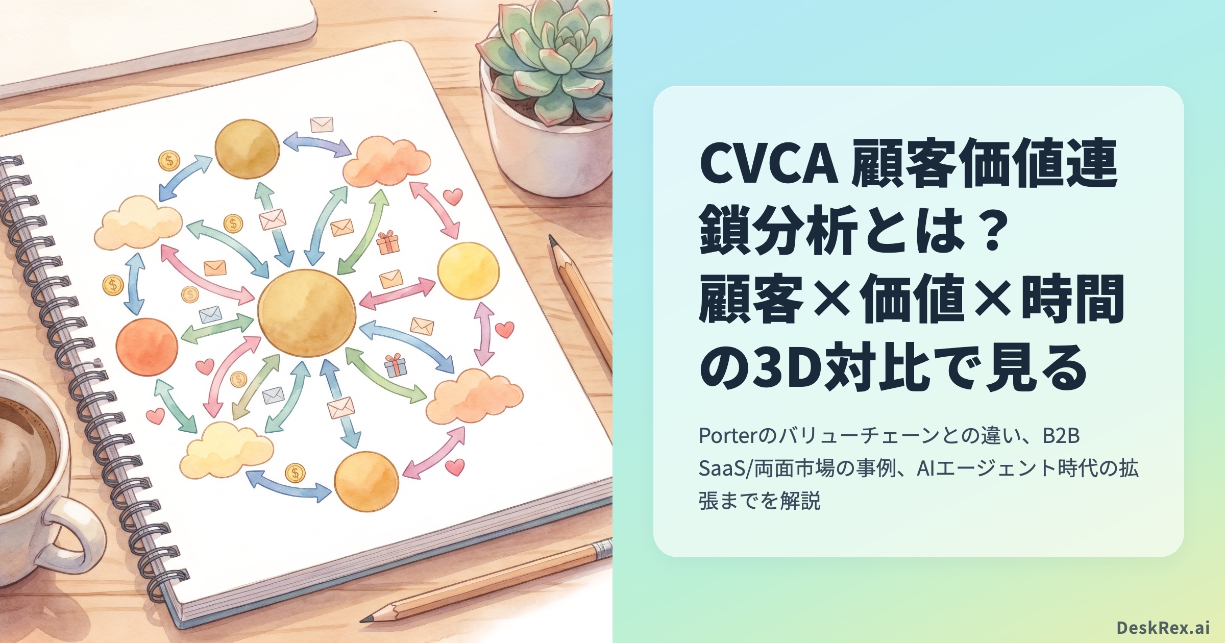 CVCA 顧客価値連鎖分析とは？ 顧客×価値×時間の3D対比で見る使い方