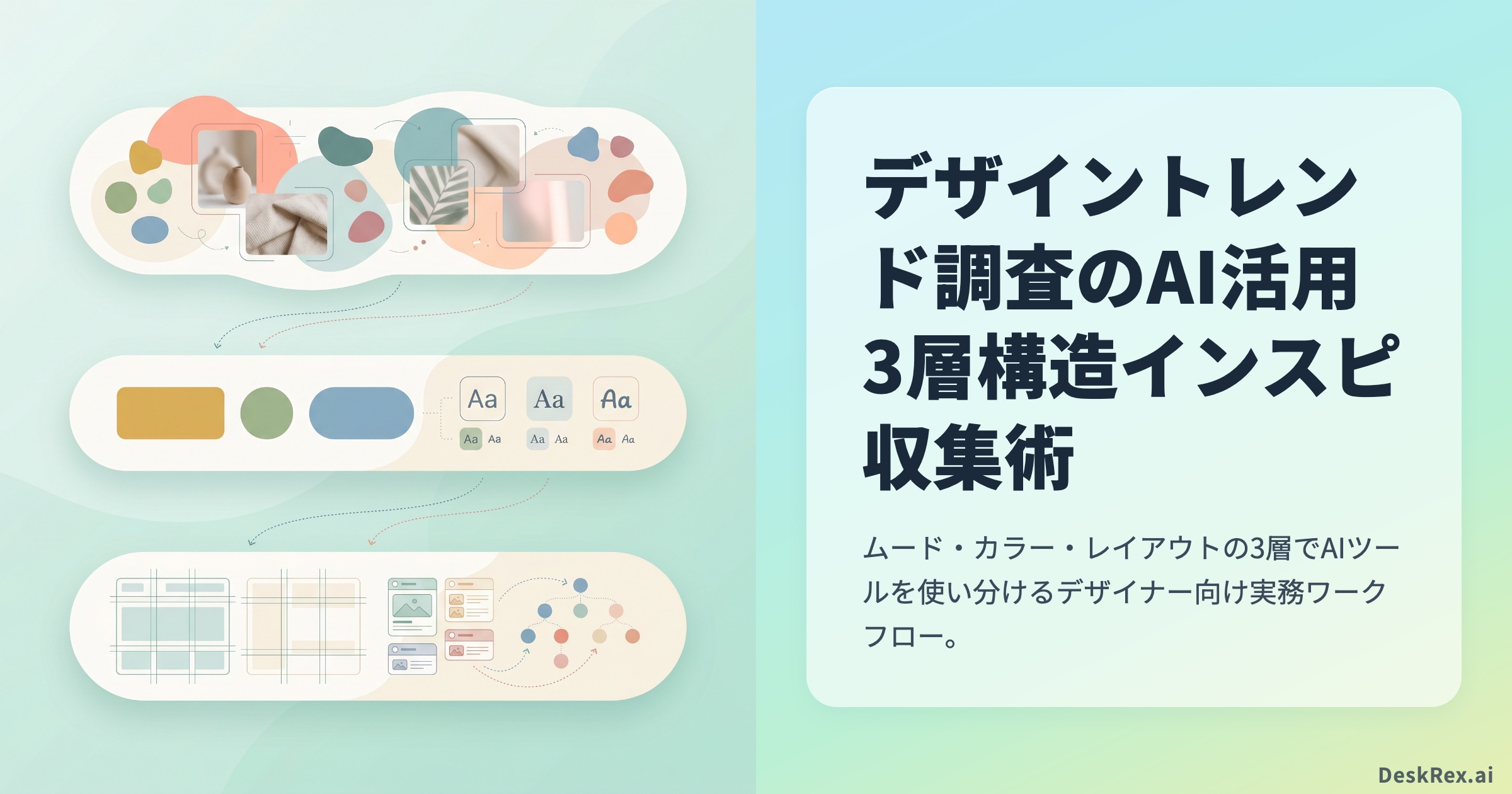 デザイントレンド調査のAI活用 3層構造インスピ収集術