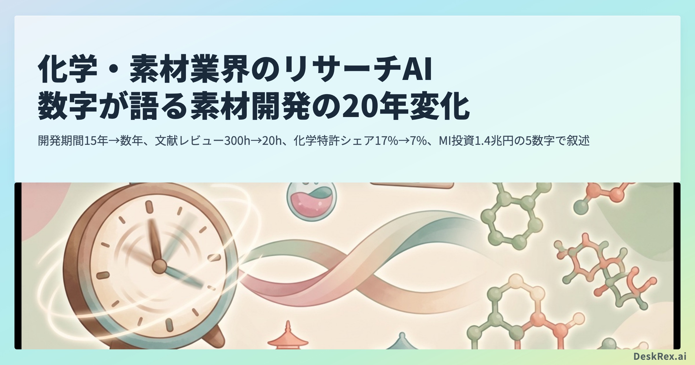化学・素材業界のリサーチAI｜数字が語る素材開発の20年変化