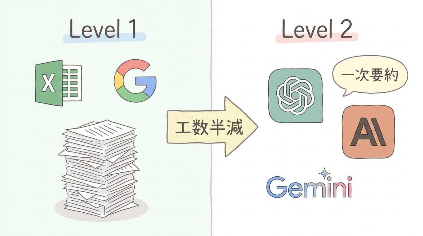 Excelから汎用AI Chatへ
