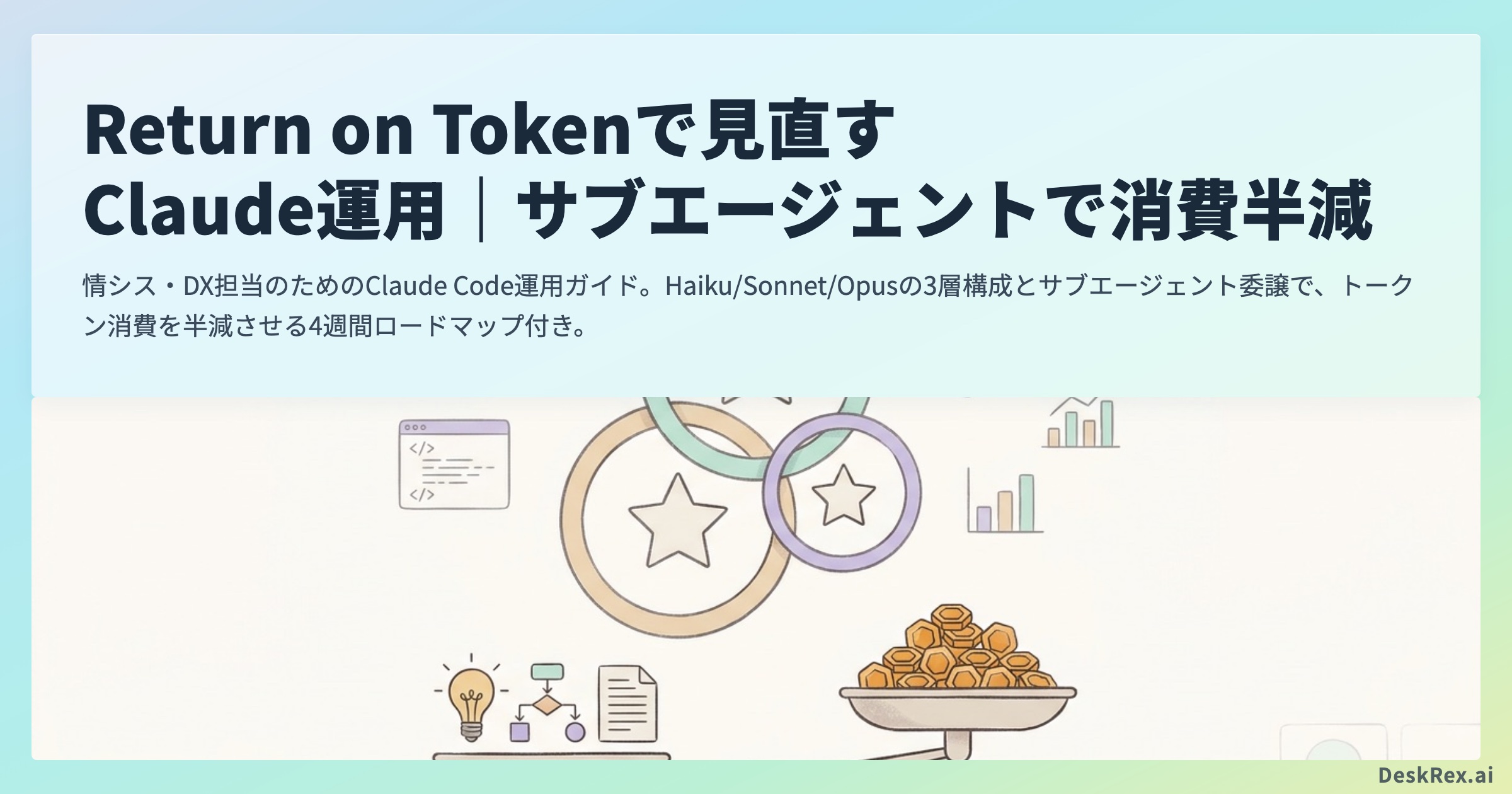 Return on Tokenで見直すClaude運用のOGP画像