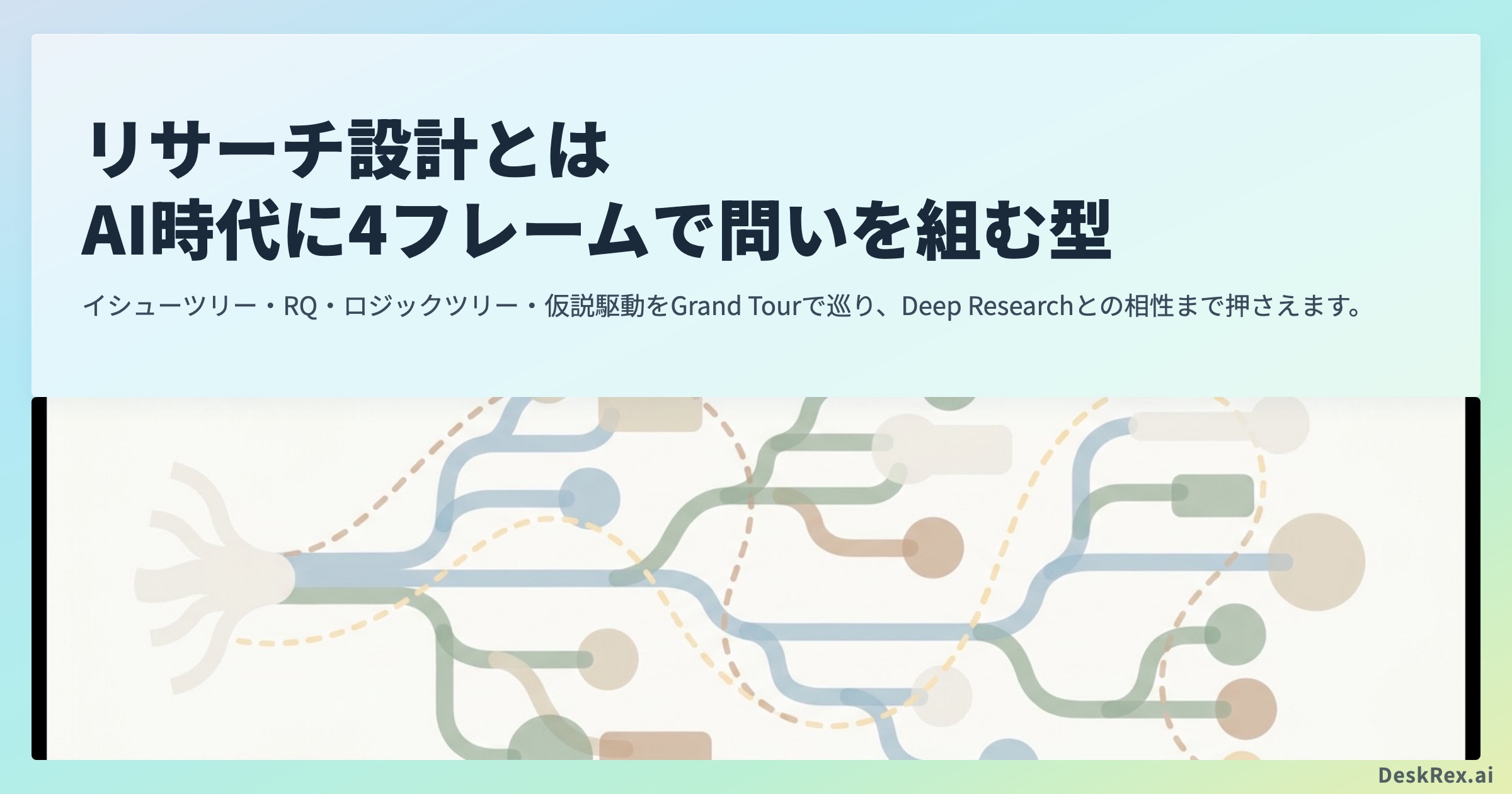 リサーチ設計とは AI時代に4フレームで問いを組む型