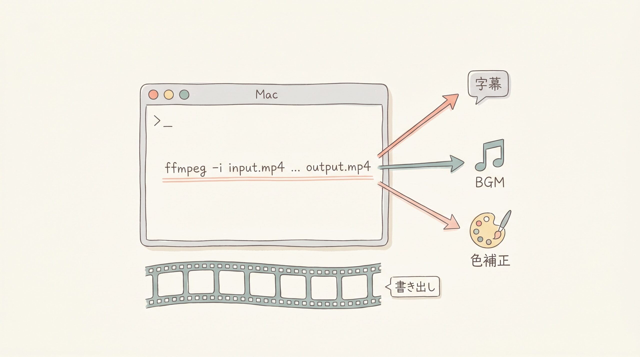 ffmpeg でここまでできる 実際のコマンドと編集フロー