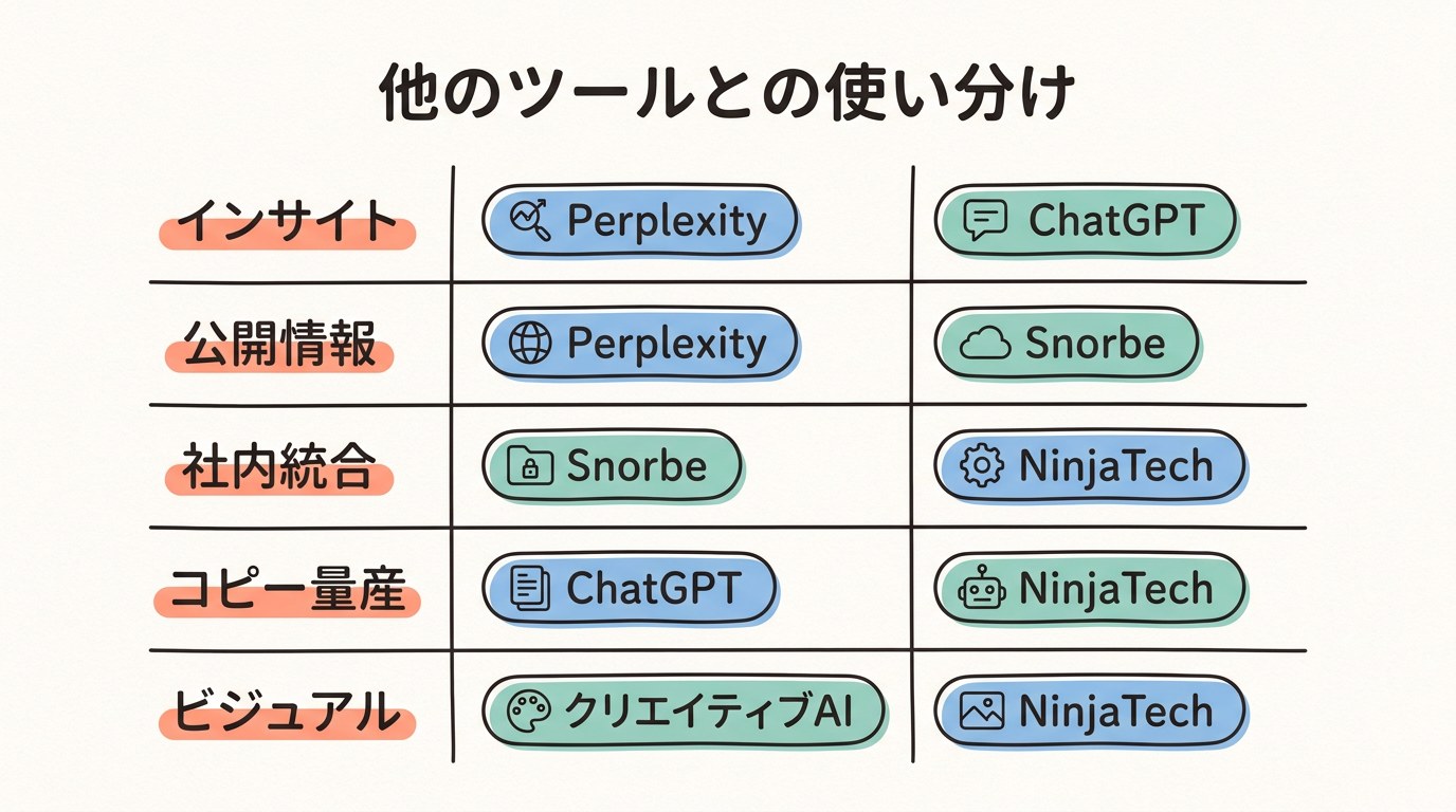 他のツールとの使い分け