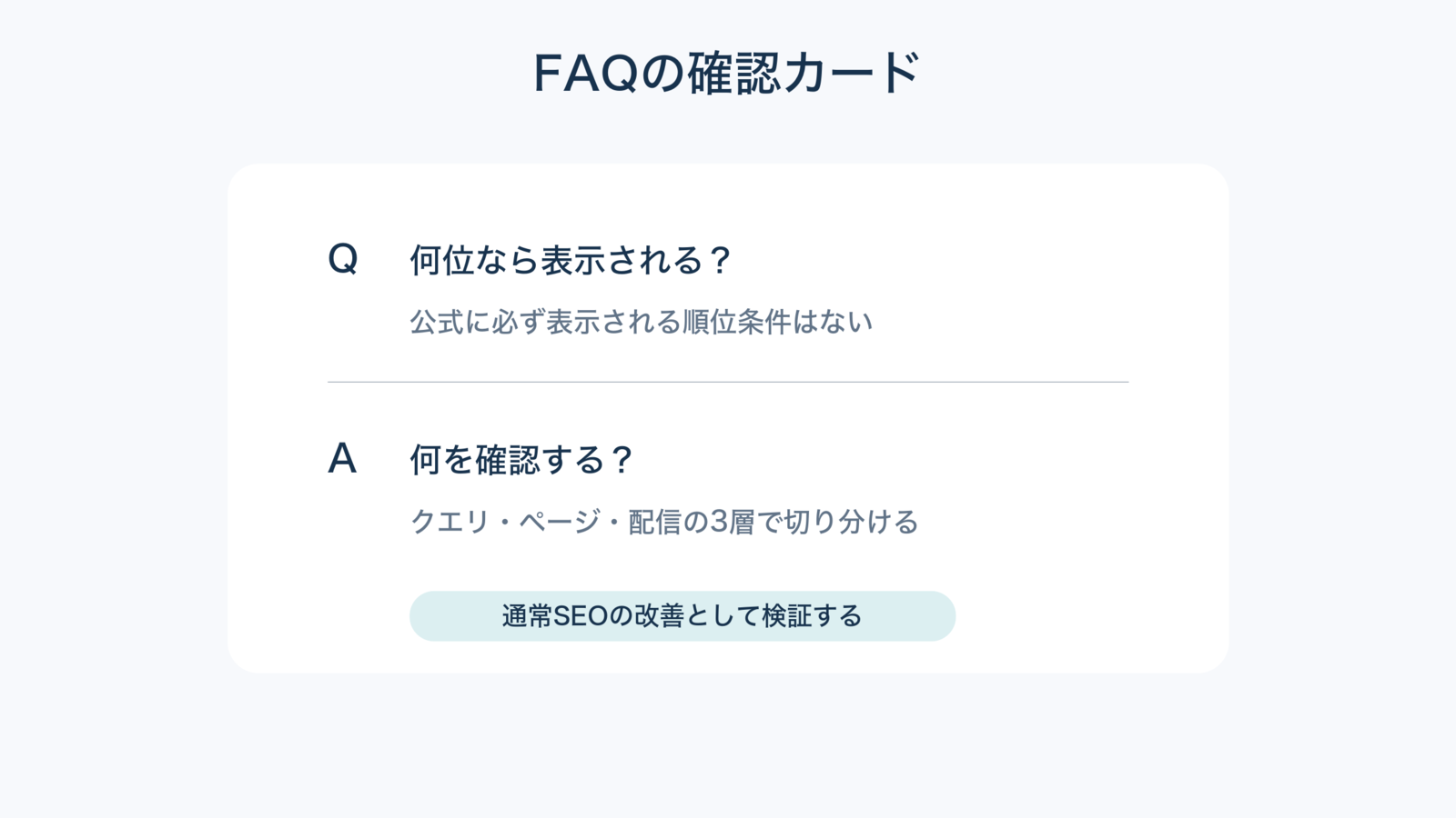 AI OverviewsのFAQ確認カード