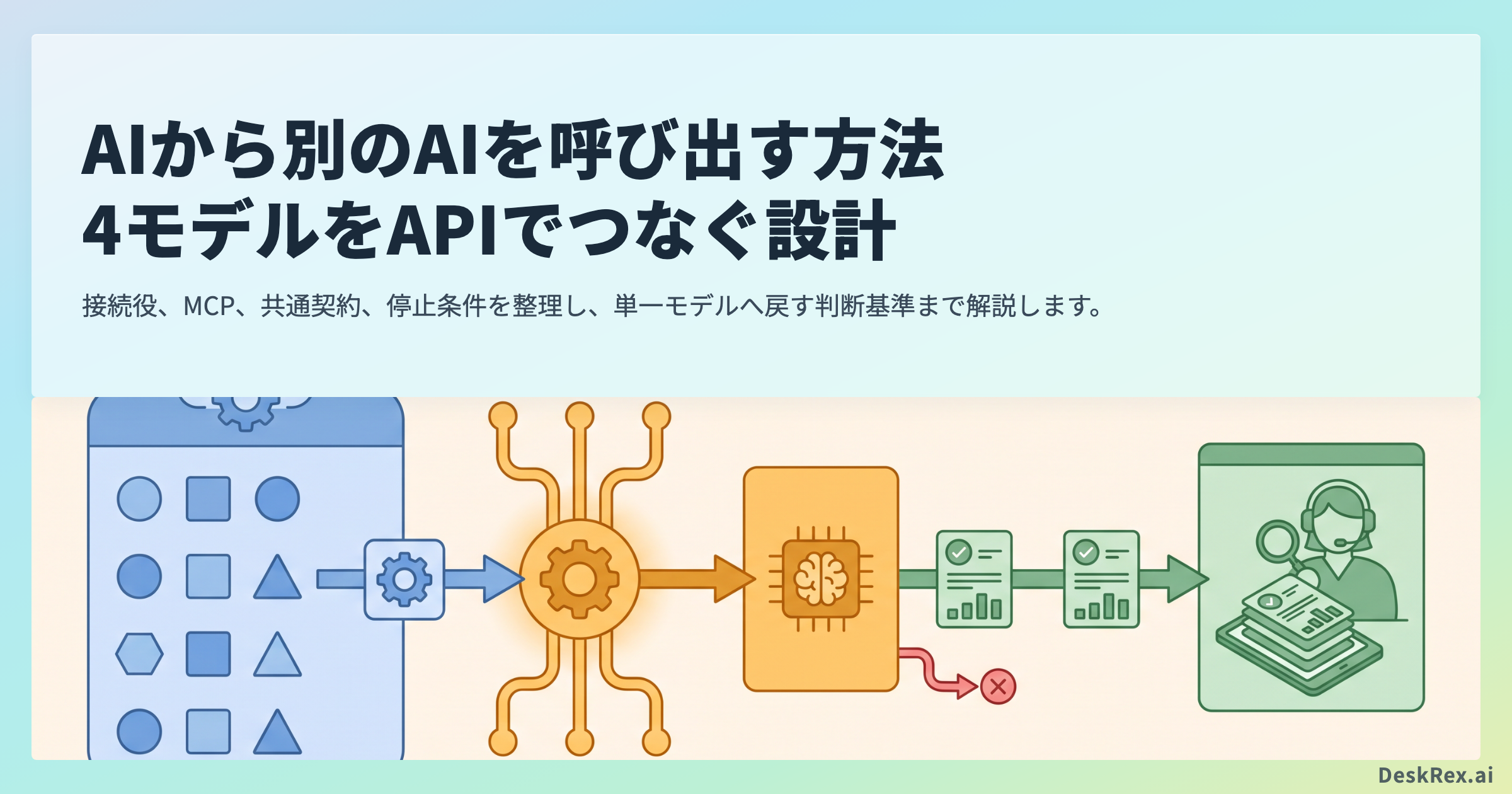 起点AIから接続役を通じて別AIへ一工程を渡し、人が結果を確認する流れ