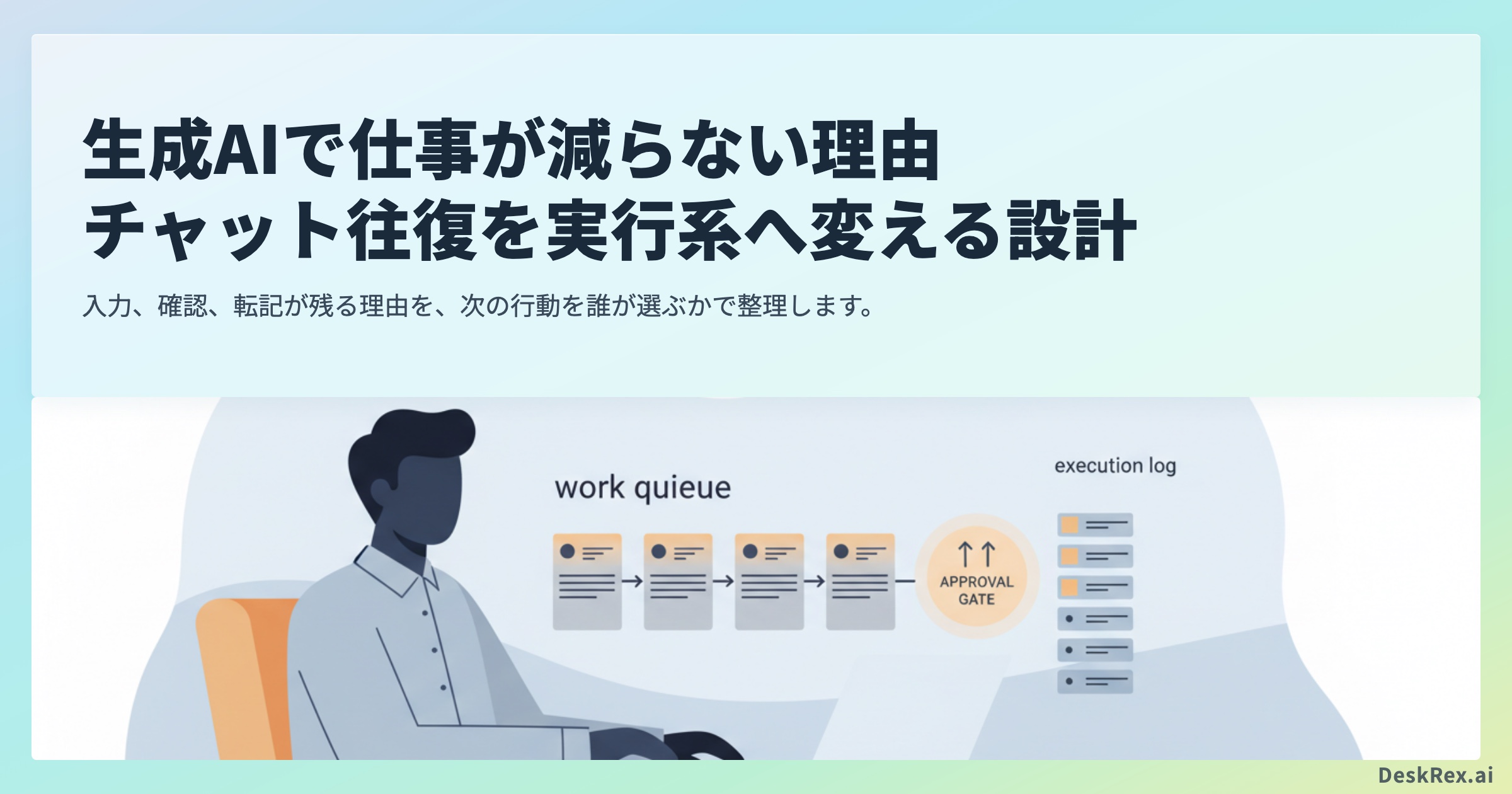 生成AIの実行系を示すアイキャッチ