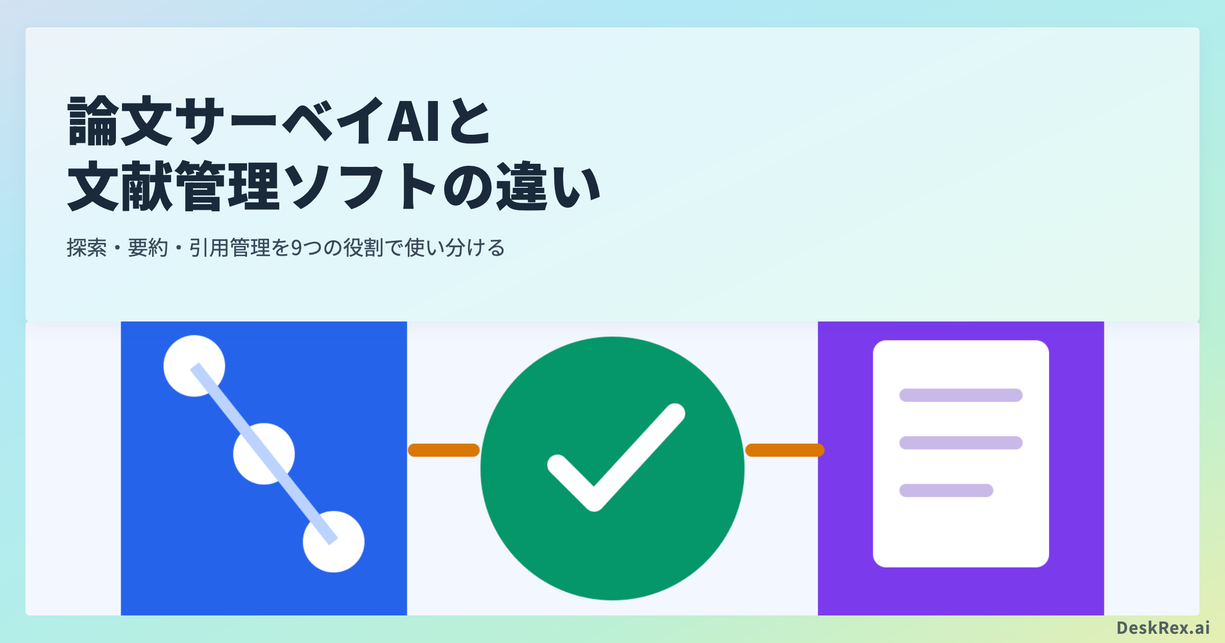 論文サーベイAIと文献管理ソフトの役割分担