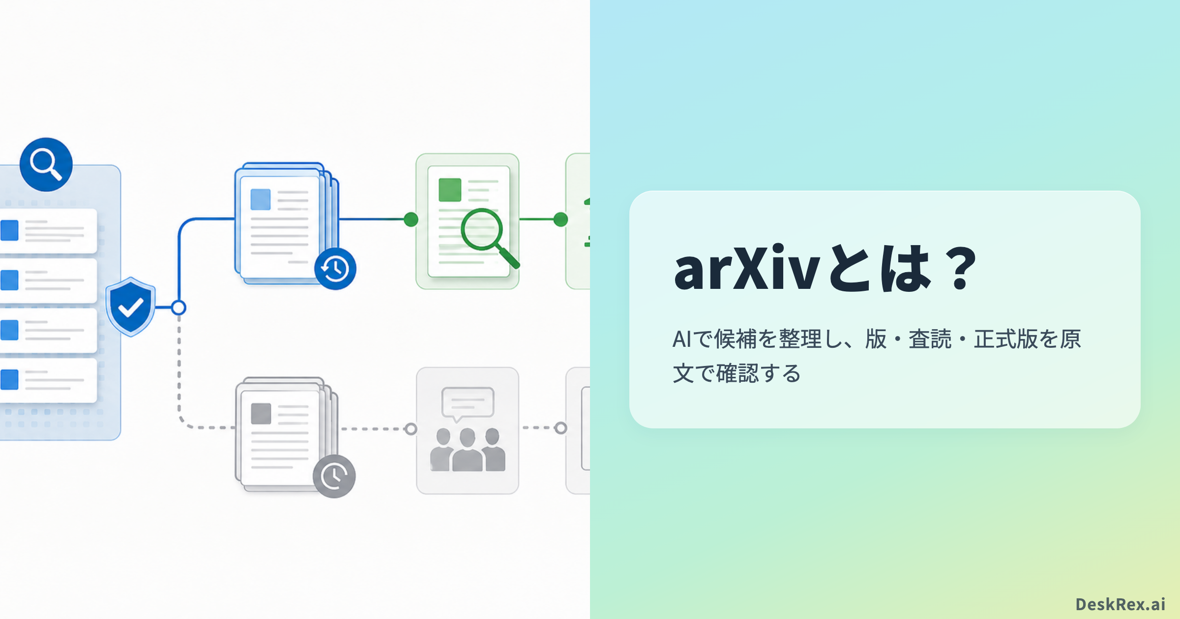arXivでAIによる候補整理と原文、版、査読、正式版を確認する流れ