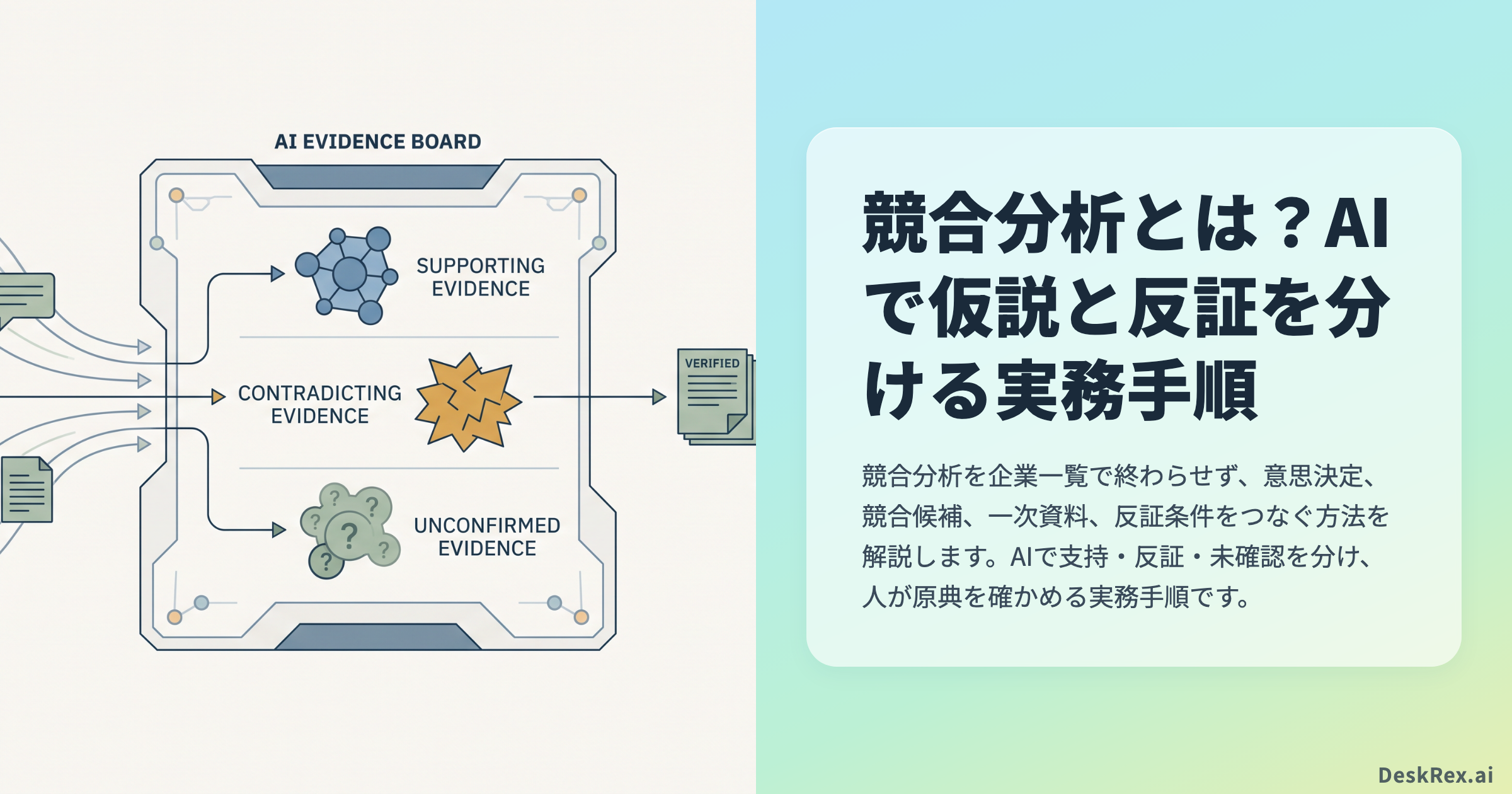 競合分析で公開資料をAIが分類し、人が原典を確認する流れ