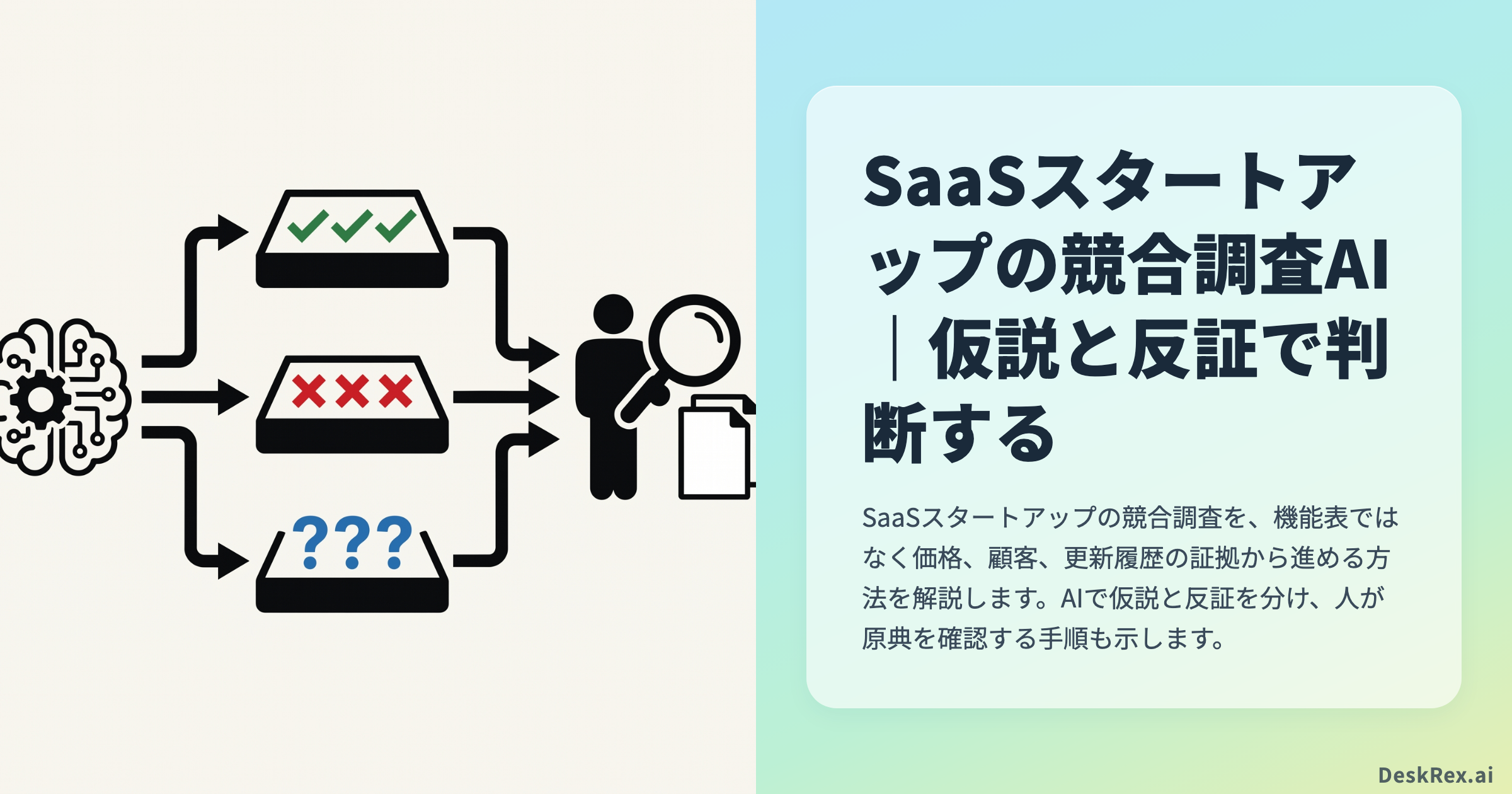 SaaS競合調査AIで仮説と反証を確認し製品判断へ渡す
