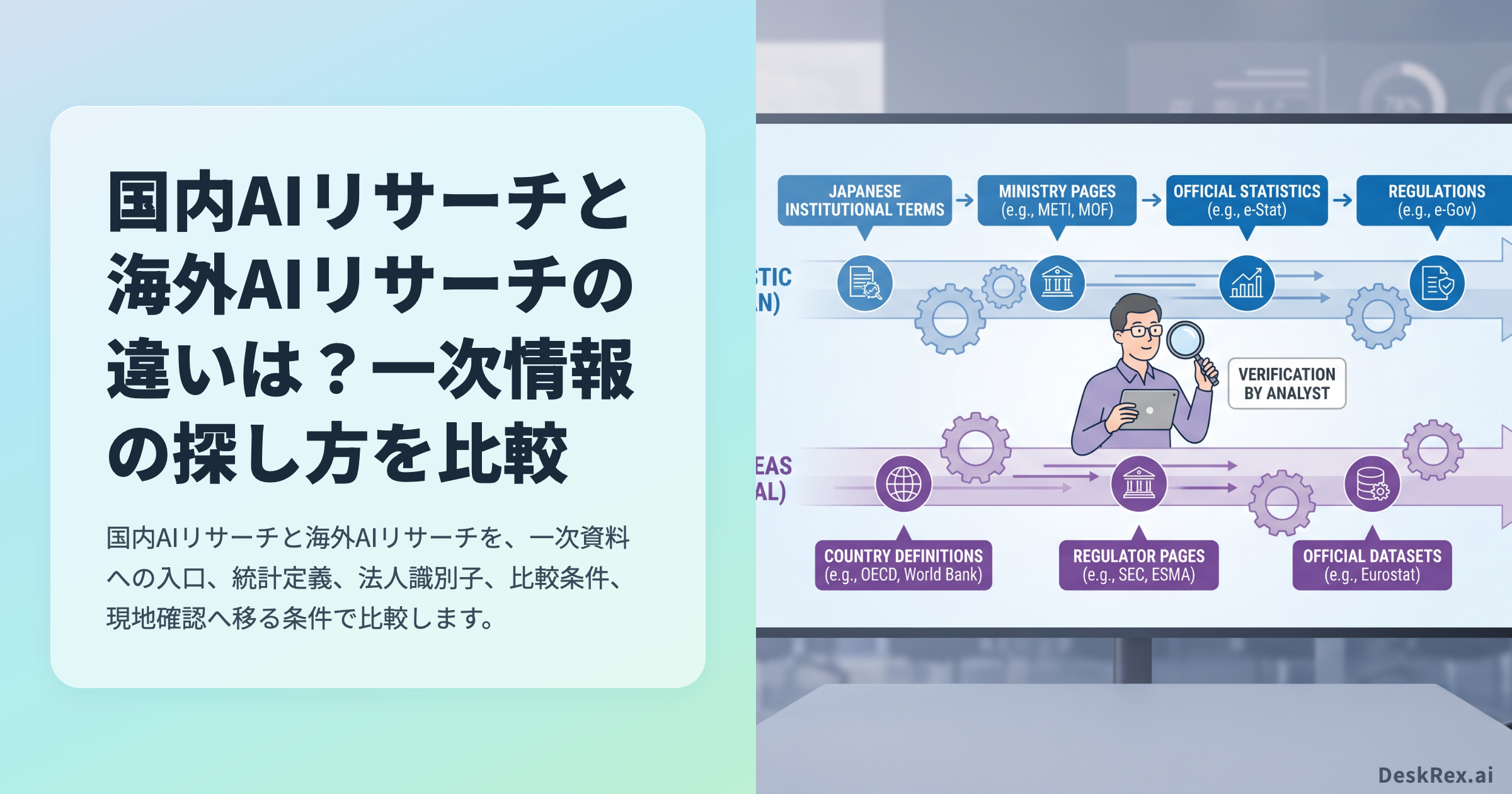 国内AIリサーチと海外AIリサーチで一次資料への入口を比較する記事のアイキャッチ