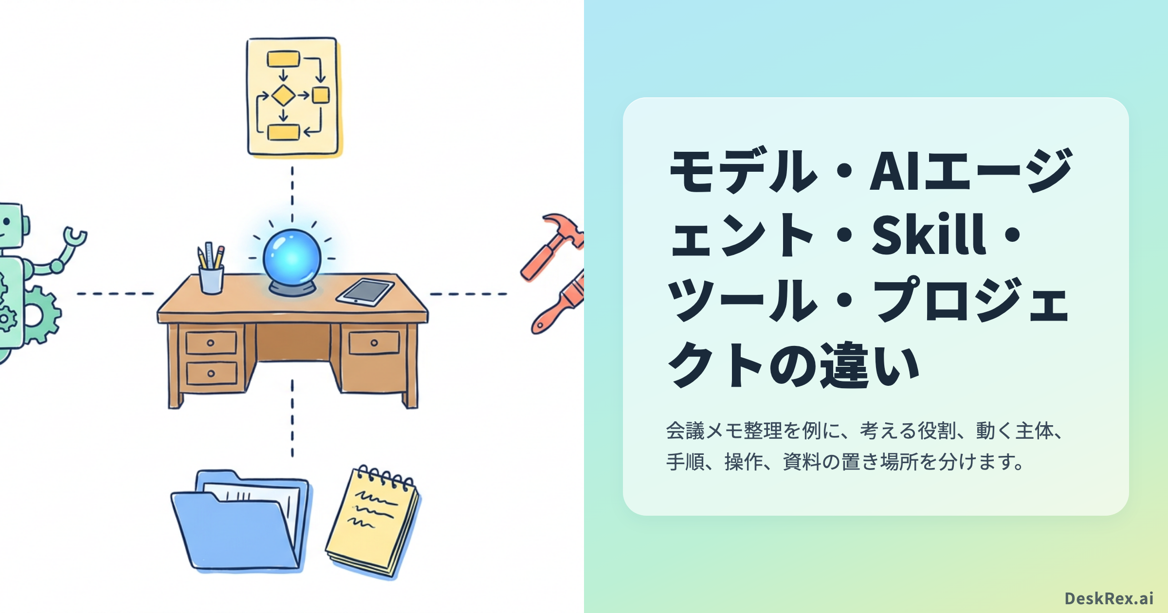 モデル、AIエージェント、Skill、ツール、プロジェクトの関係