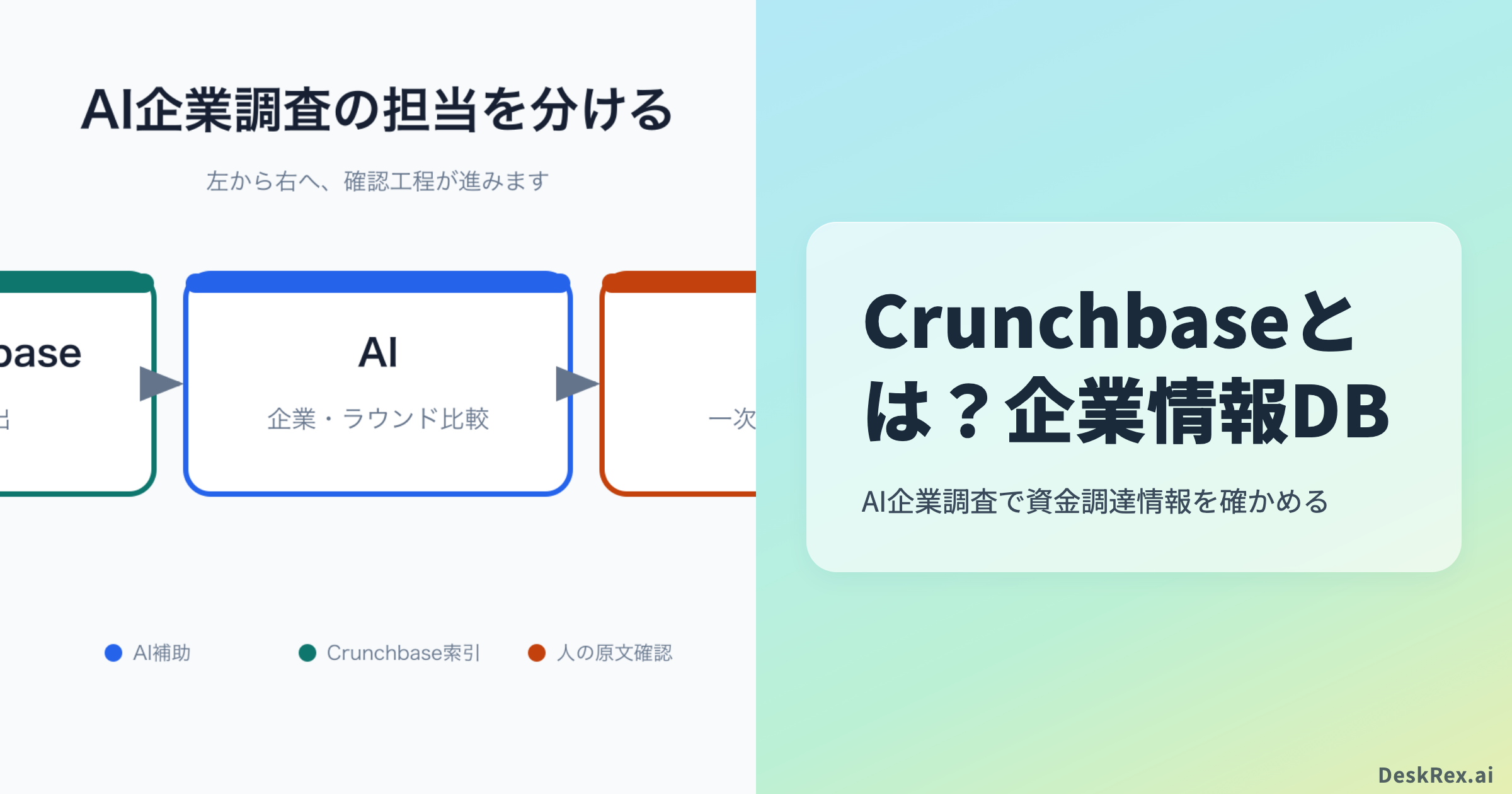 Crunchbaseで候補企業を探しAIで比較して人が一次資料を検証する
