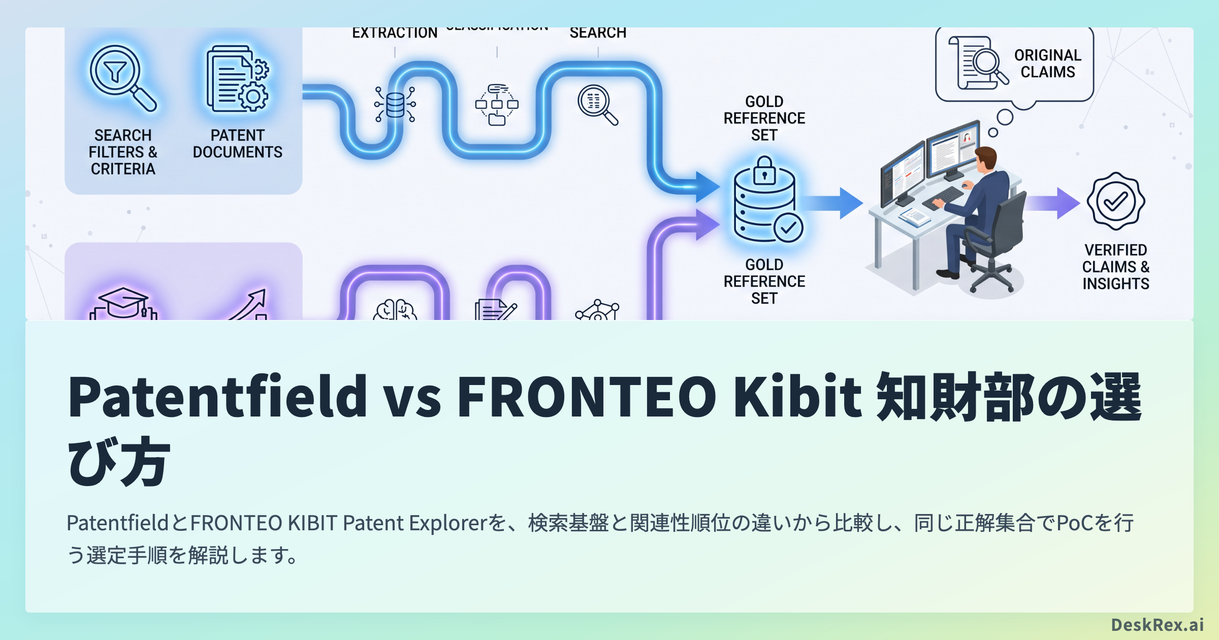 PatentfieldとFRONTEO KIBITを同じ正解集合で比較する方法