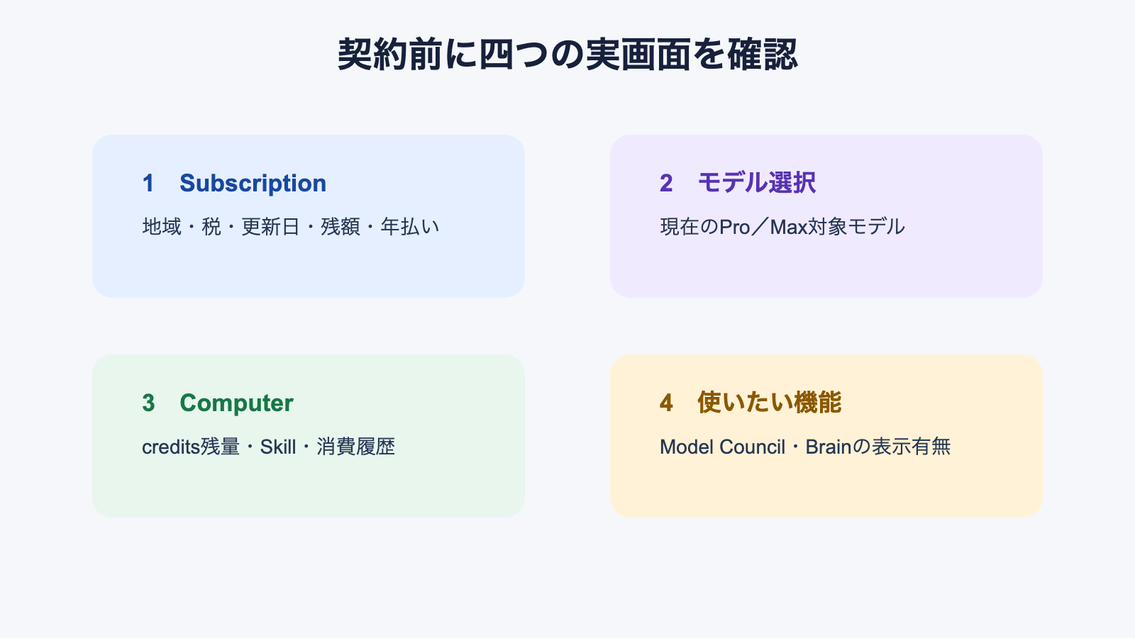 契約前にSubscription、モデル、credits、機能表示を確認する