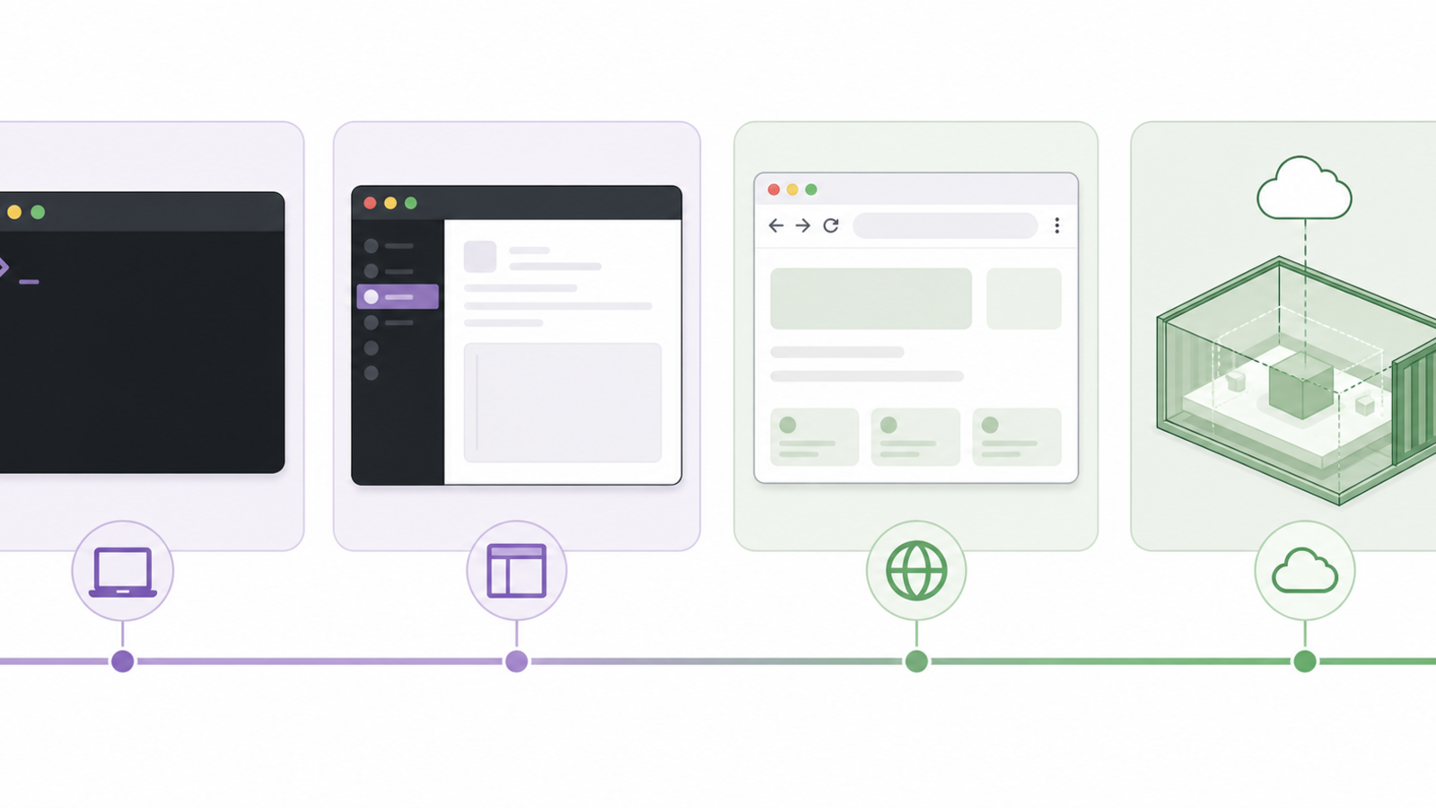 CLI、デスクトップ、Web、クラウドの提供面の違い