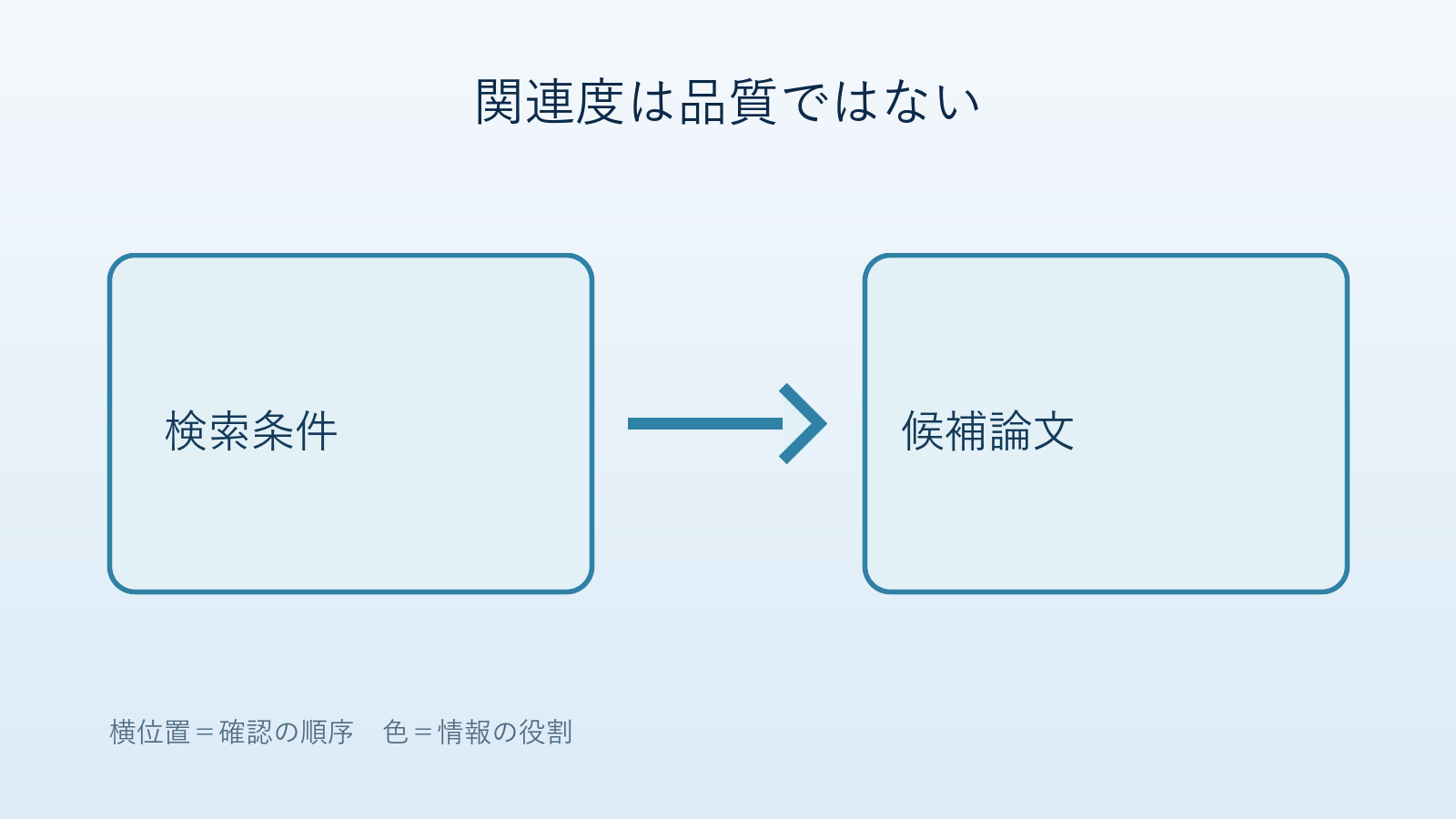 Semantic Scholarが論文、著者、引用関係をAcademic Graphで結び、検索候補を示す仕組み