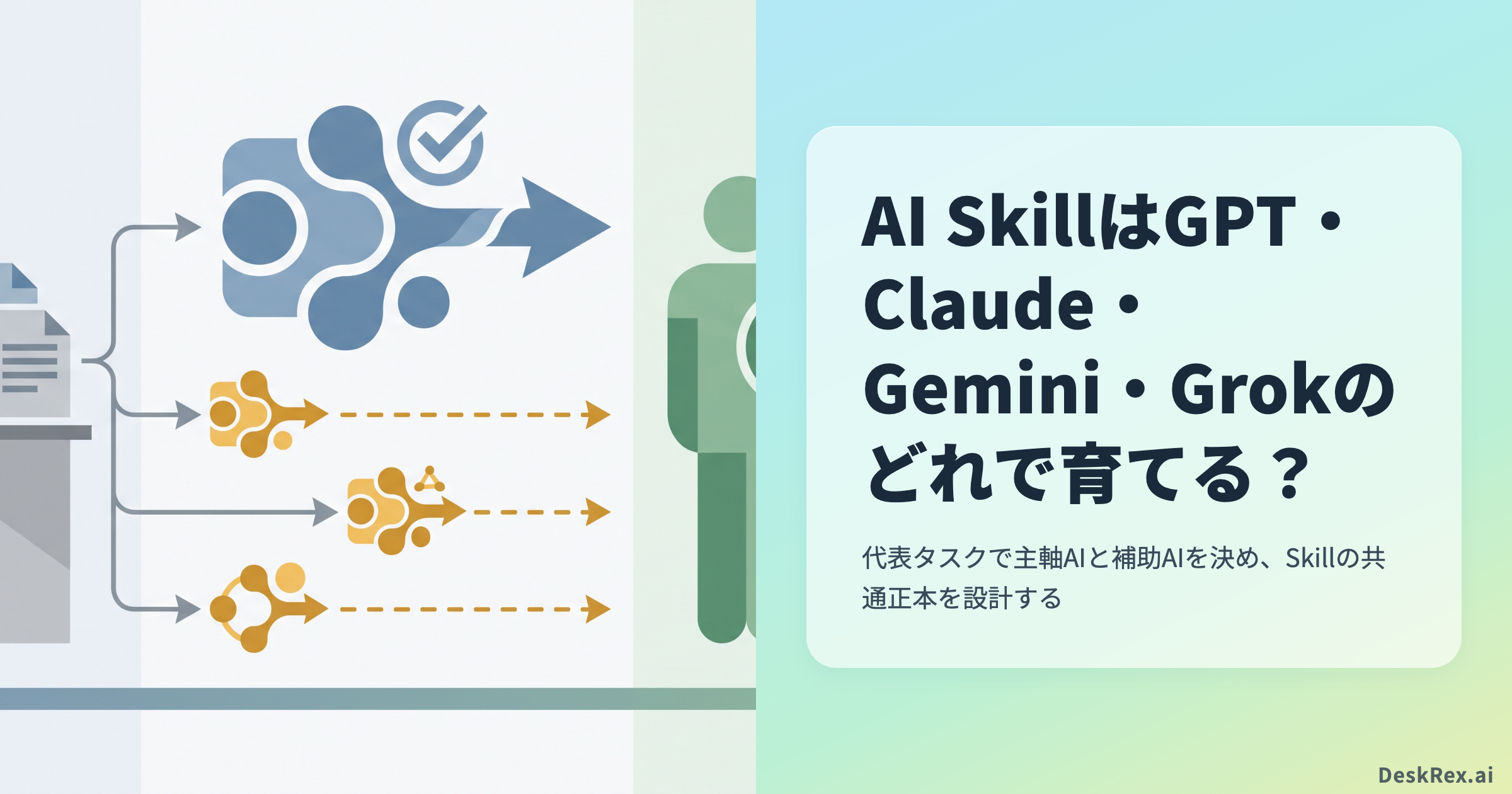 GPT、Claude、Gemini、Grokを代表タスクで比較し主軸AIを選ぶ