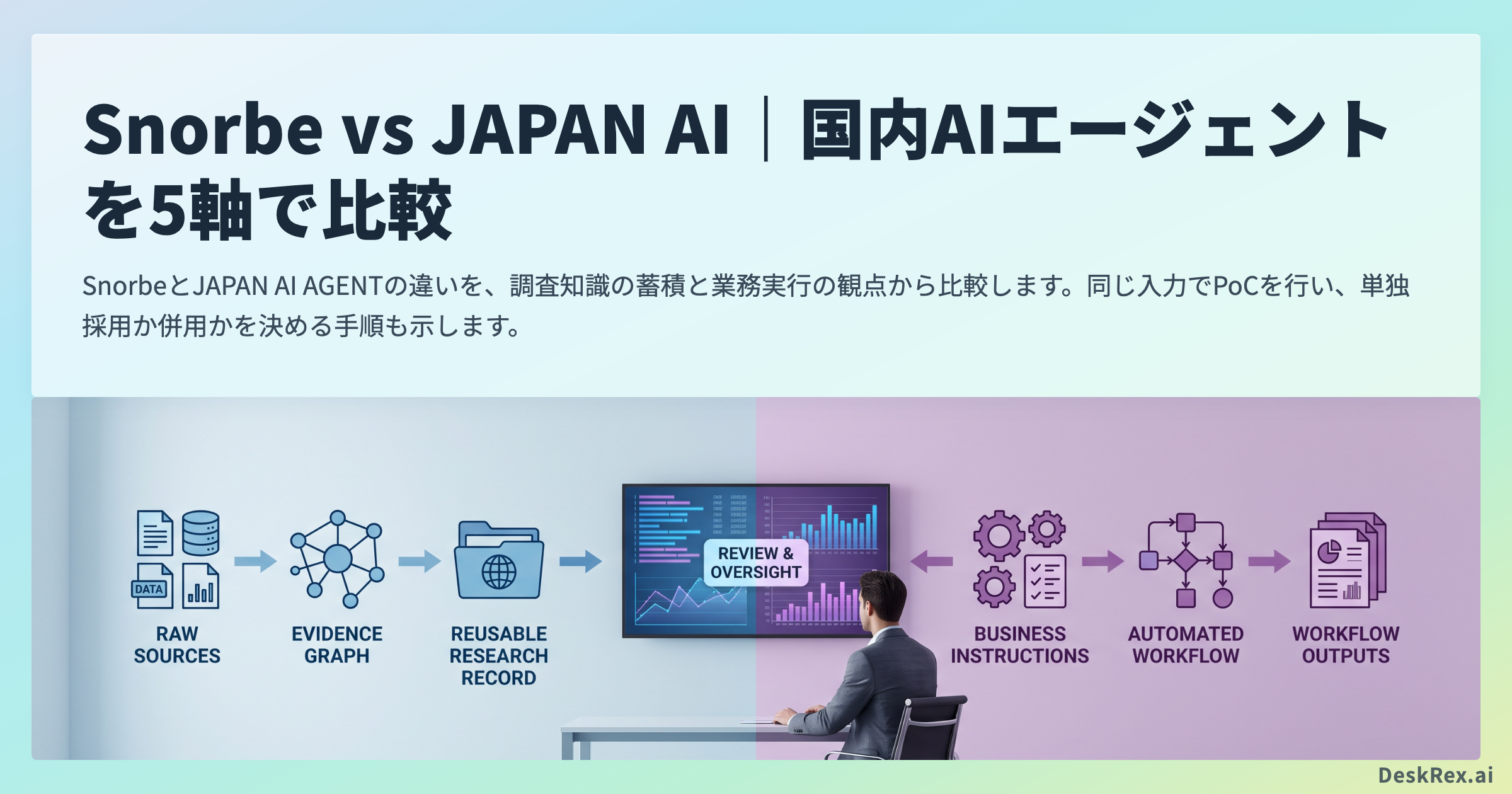 調査知識を蓄積するSnorbeと業務を実行するJAPAN AI AGENTの比較