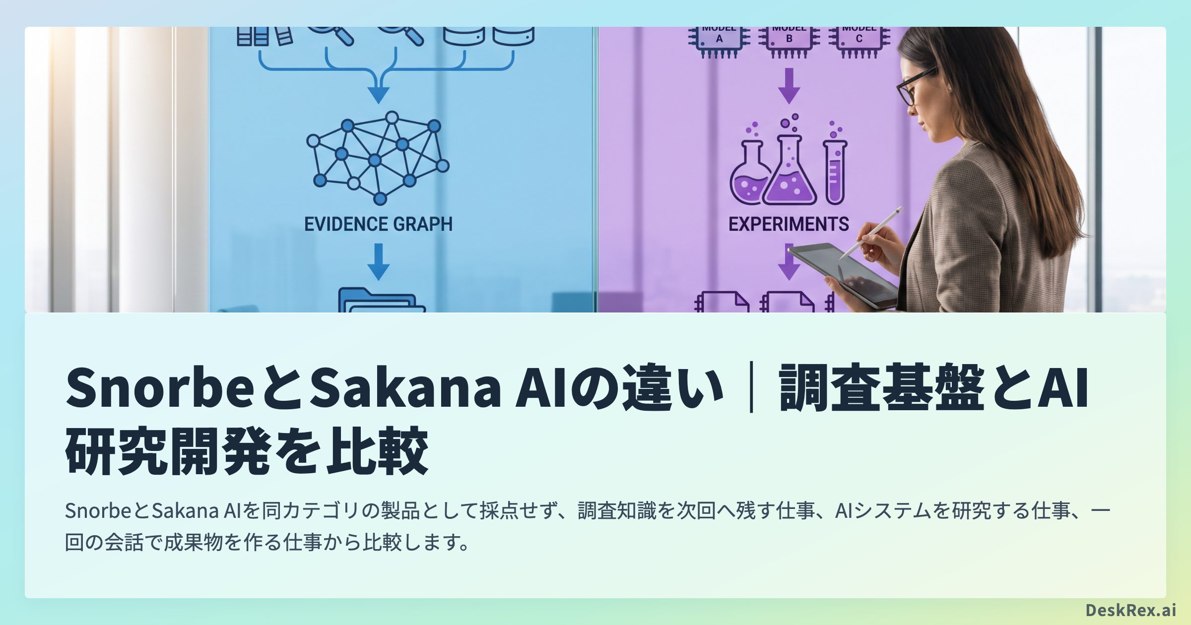 調査知識を蓄積するSnorbeとAIシステムを研究開発するSakana AIの比較