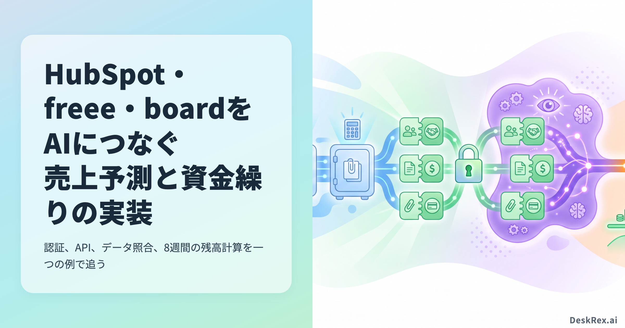 HubSpot・freee・boardのデータをAIへ渡し、売上予測と資金繰りを確認する流れ