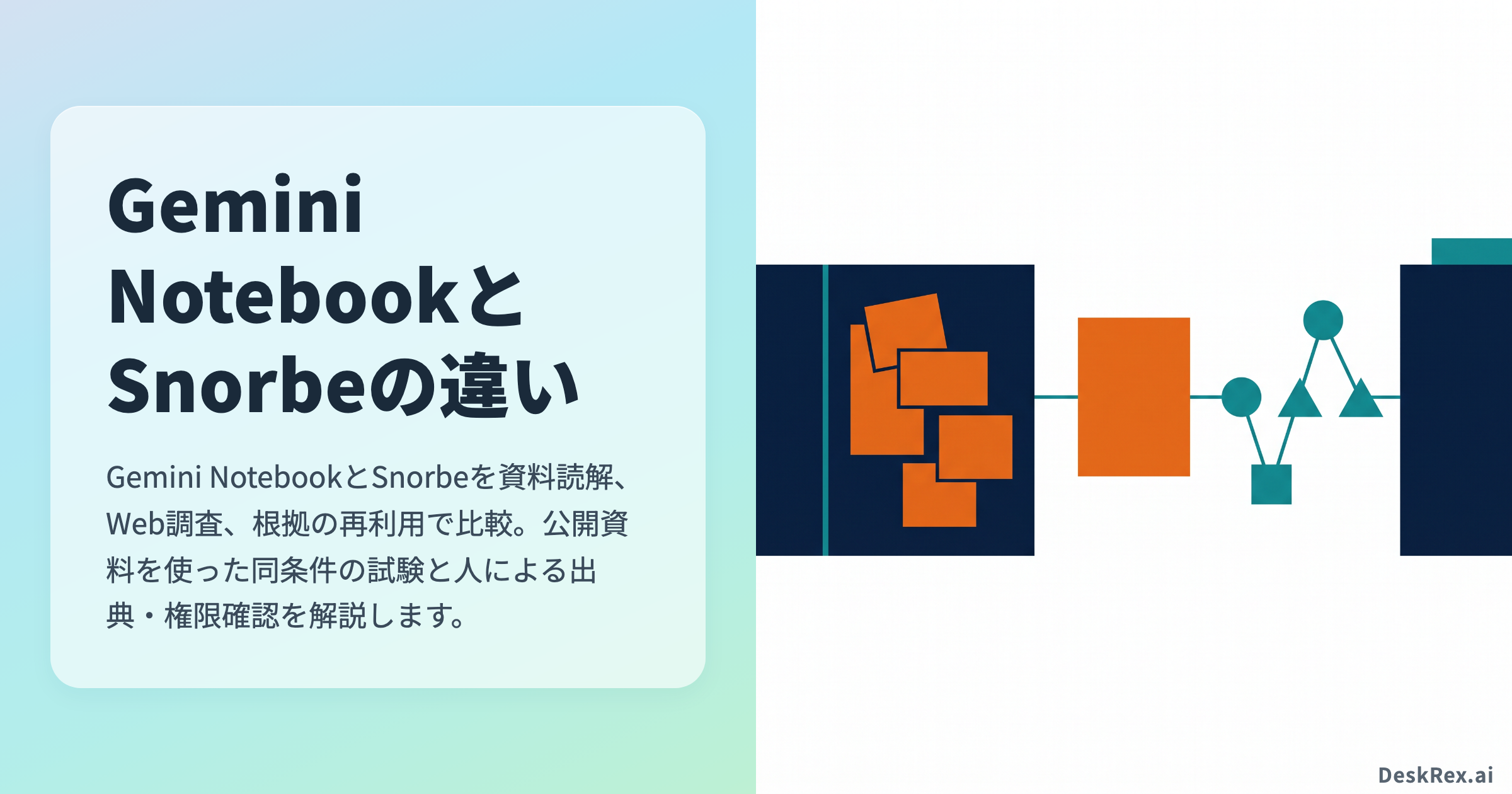 同じ資料からノート内の読解と継続する根拠関係へ分かれる抽象図