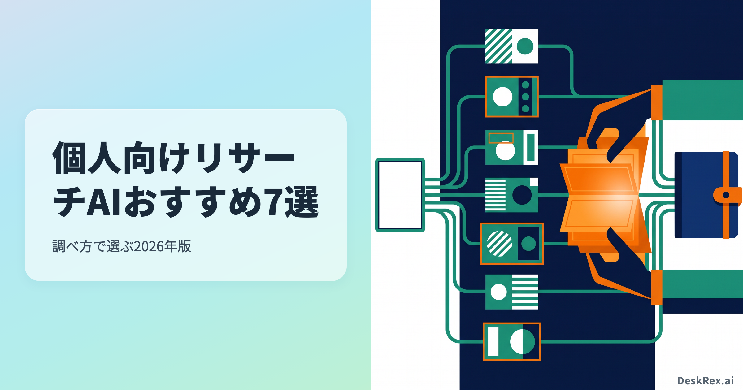 一つの旅行依頼を複数のリサーチAIで比較し、引用を確認して主軸を選ぶ図