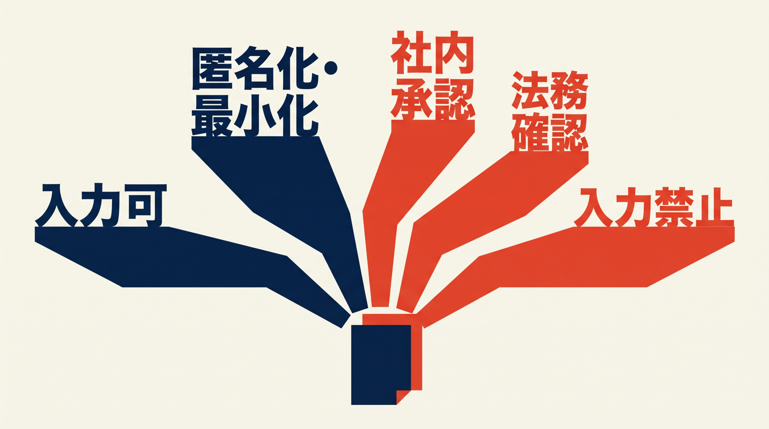 会社資料を五つの独立した行き先へ振り分ける図