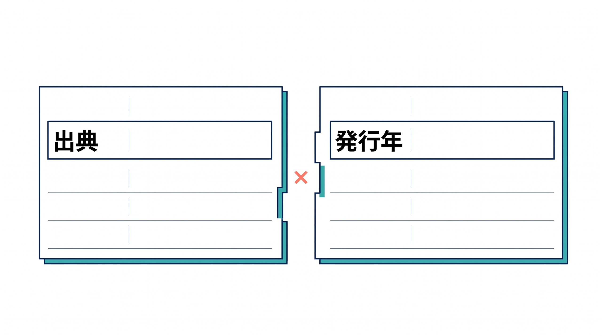 出典と発行年の欄が異なる内容を指し、担当間の確認が必要な記録。