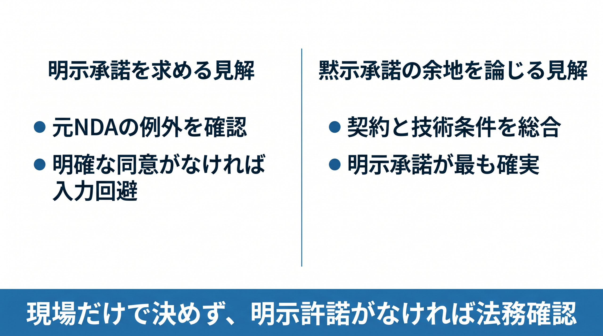 明示承諾を求める見解と黙示承諾の余地を論じる見解を並べた図