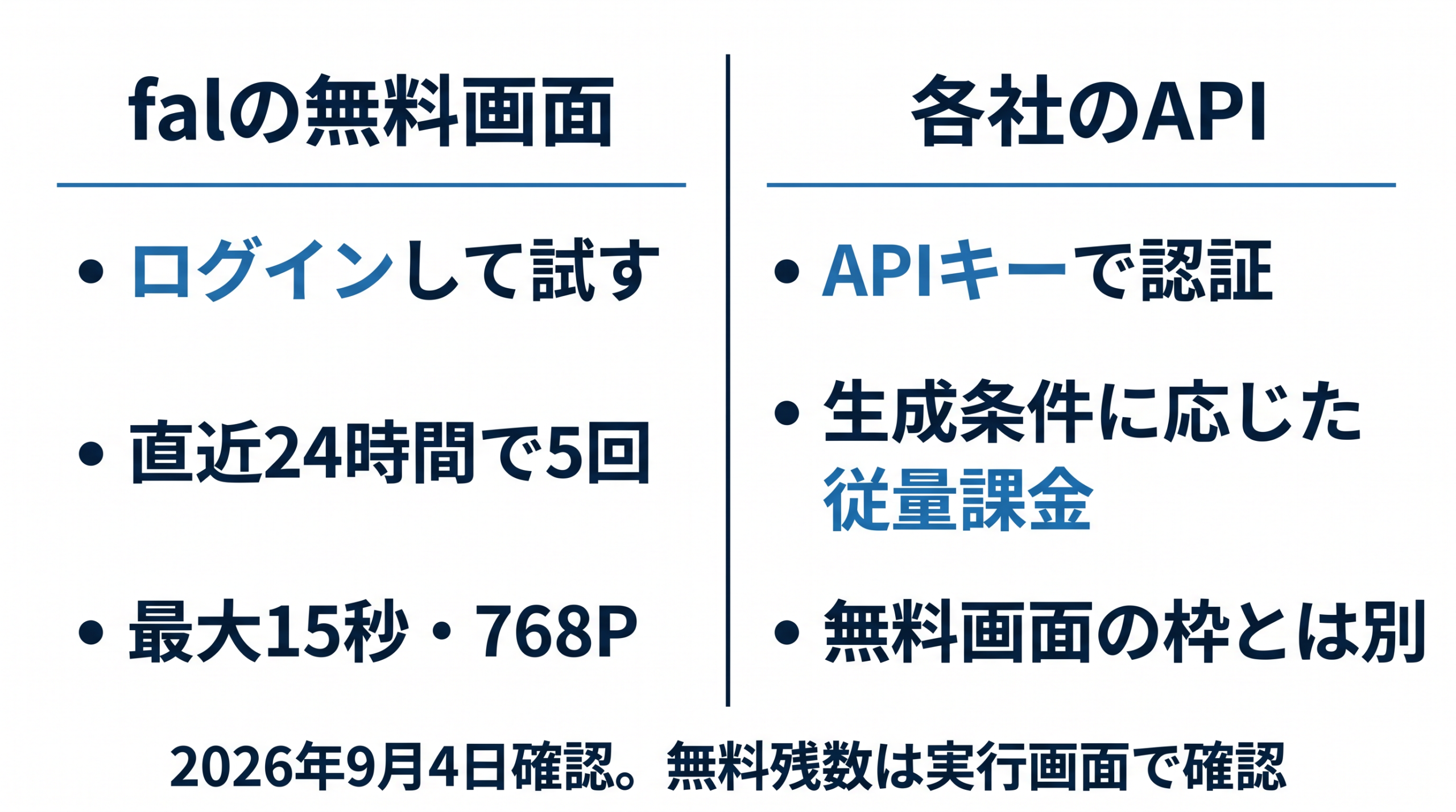 falの無料Web試用と従量課金APIの区別