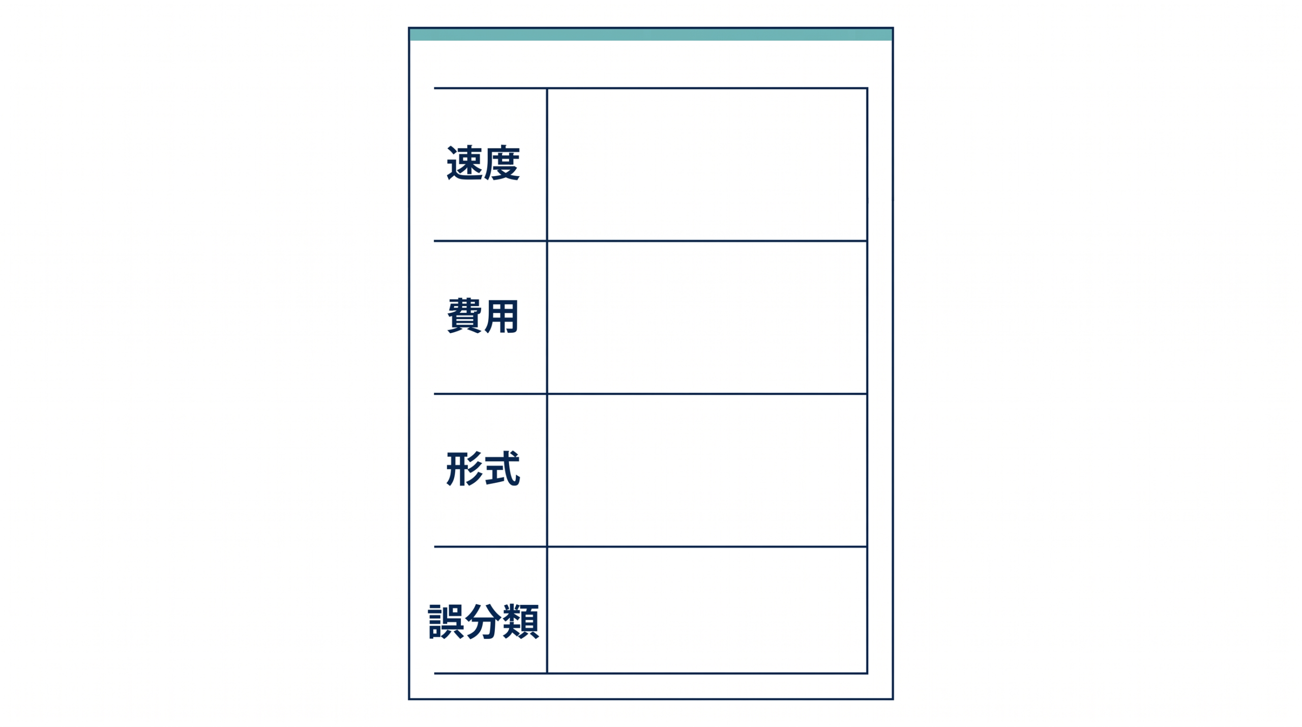 速度、費用、形式、誤分類の測定欄を示す図