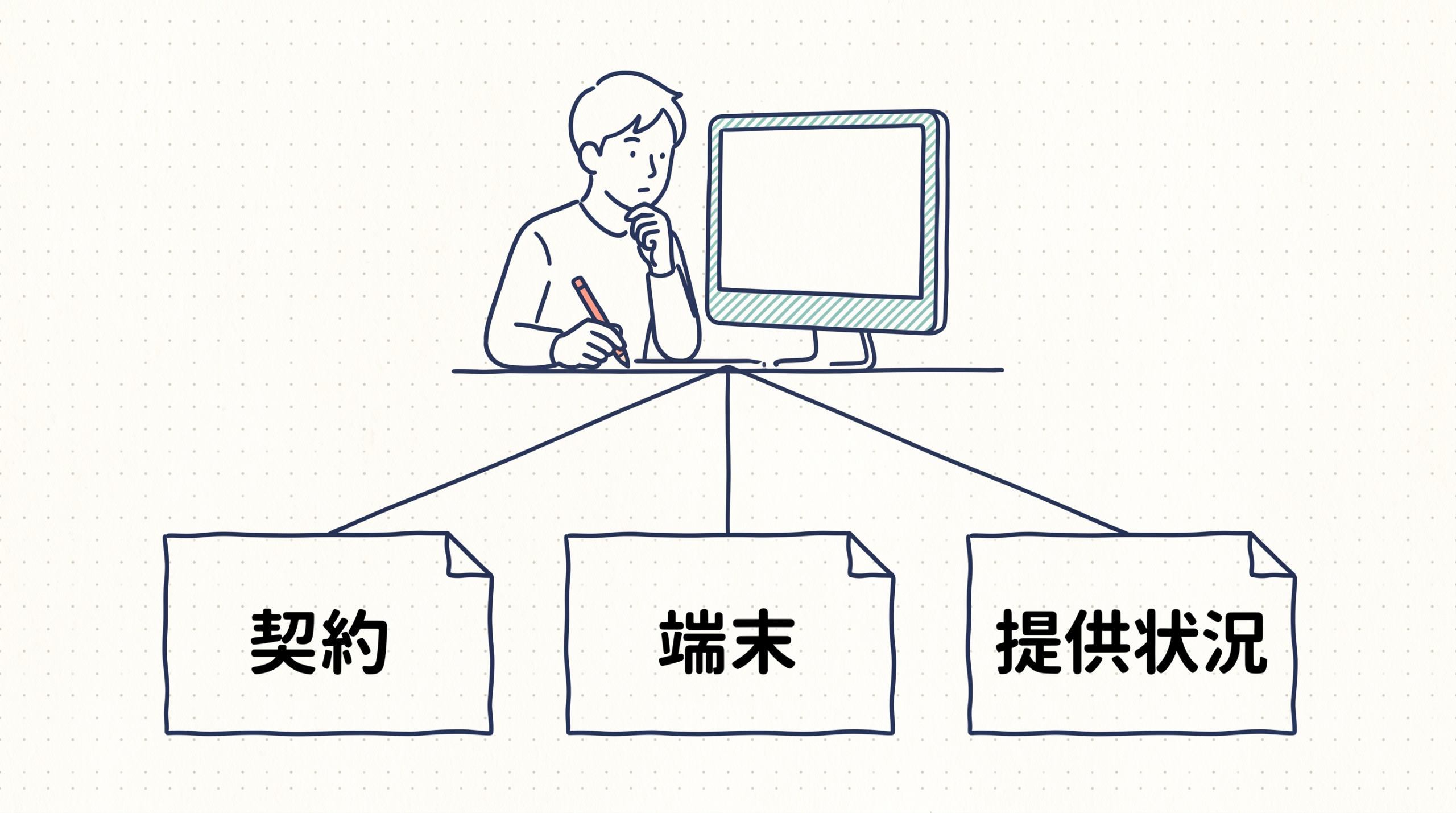 契約、端末、提供状況を並べた説明図