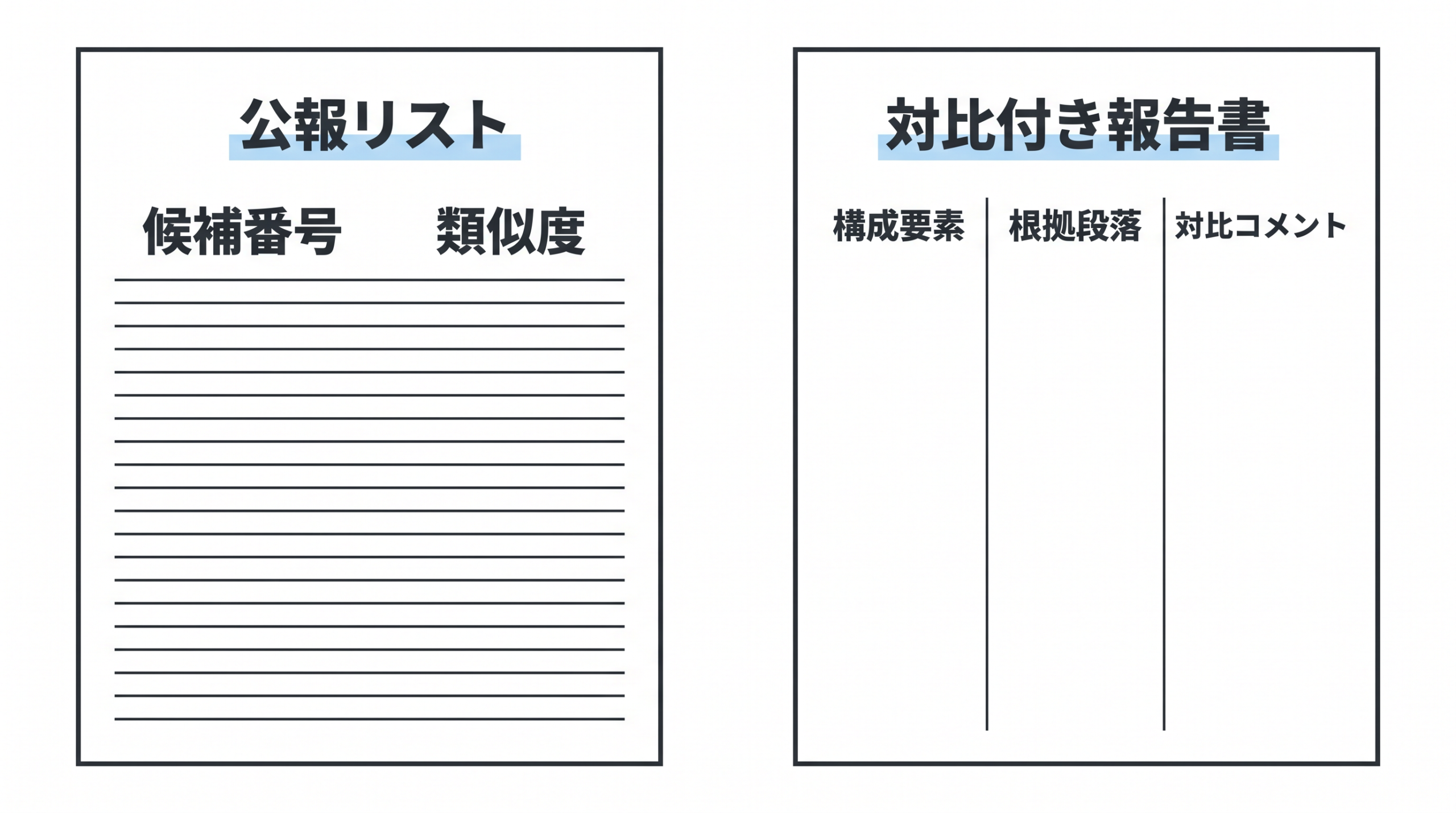 公報リストの候補番号・類似度と、対比付き報告書の構成要素・根拠段落・対比コメントを並べている。