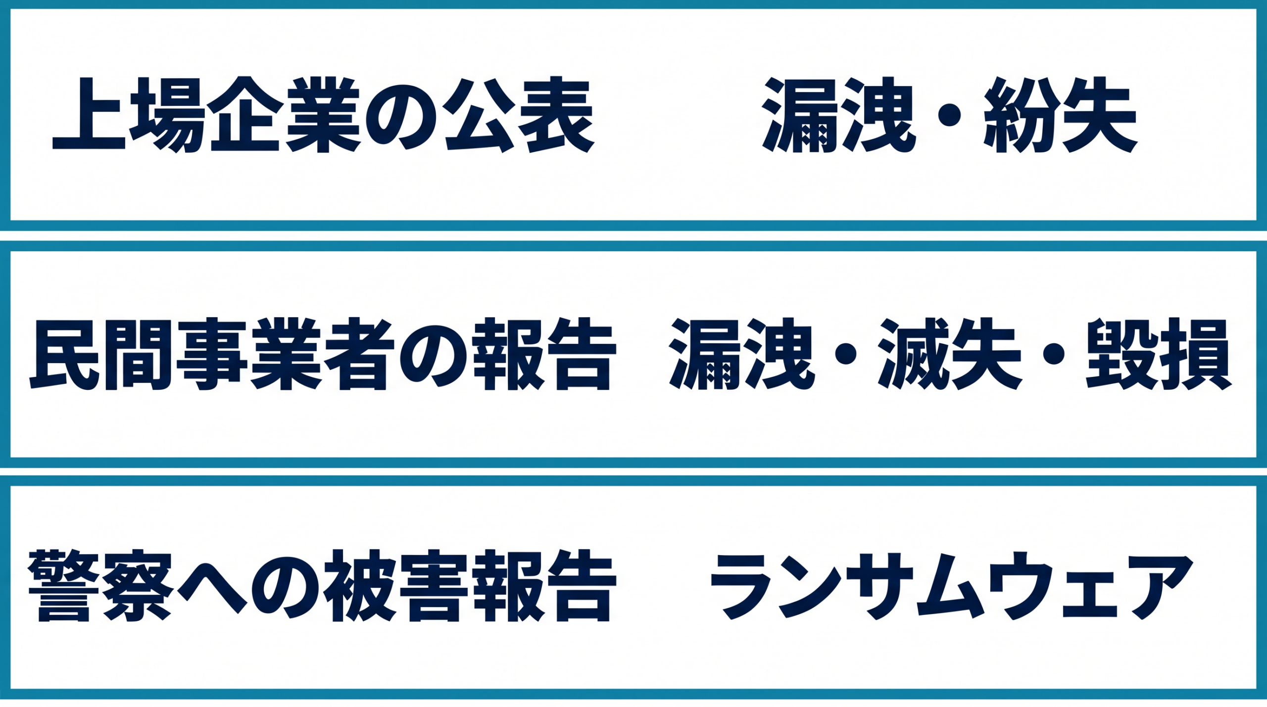 公表・報告の3行と各資料の対象が大きな文字で対応している。件数の大小を描いていない。