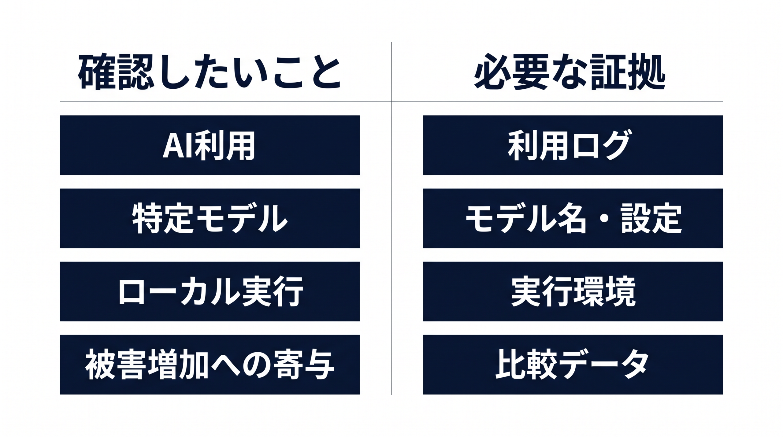 4行でAI利用とログ、特定モデルと設定、ローカルと環境、寄与と比較データを一対一で結ぶ。